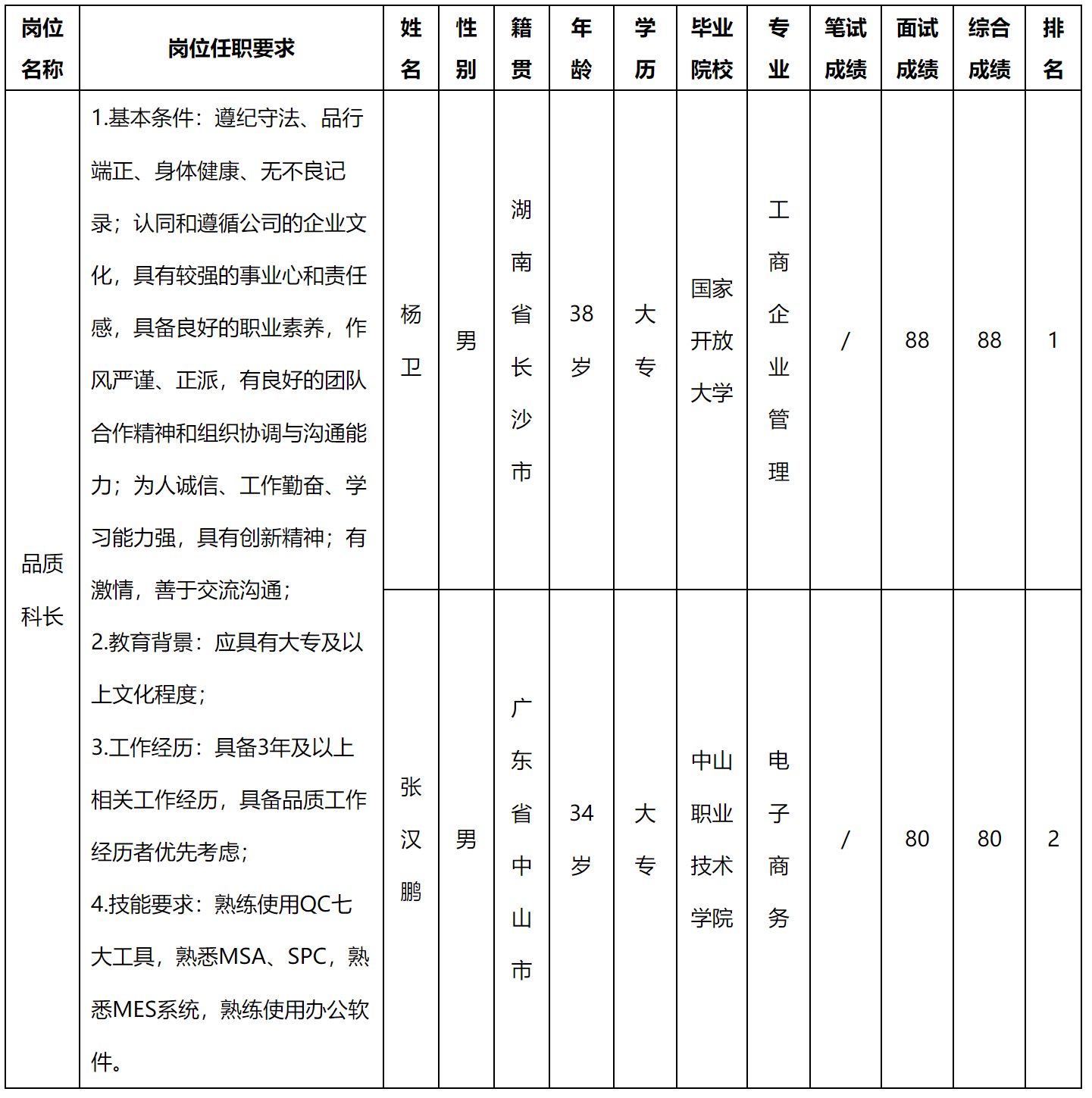 品質(zhì)科長.png