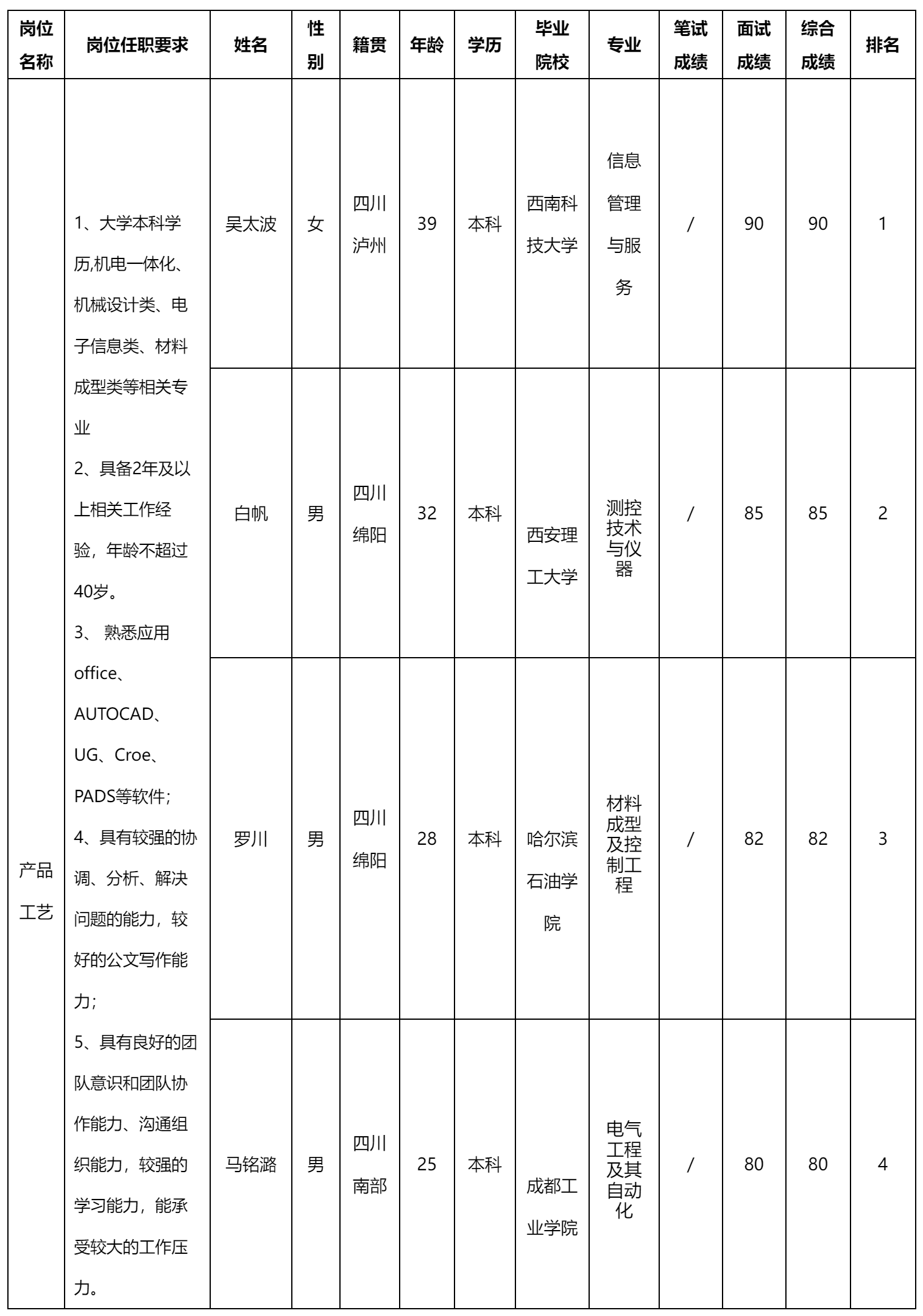產(chǎn)品工藝崗位.png