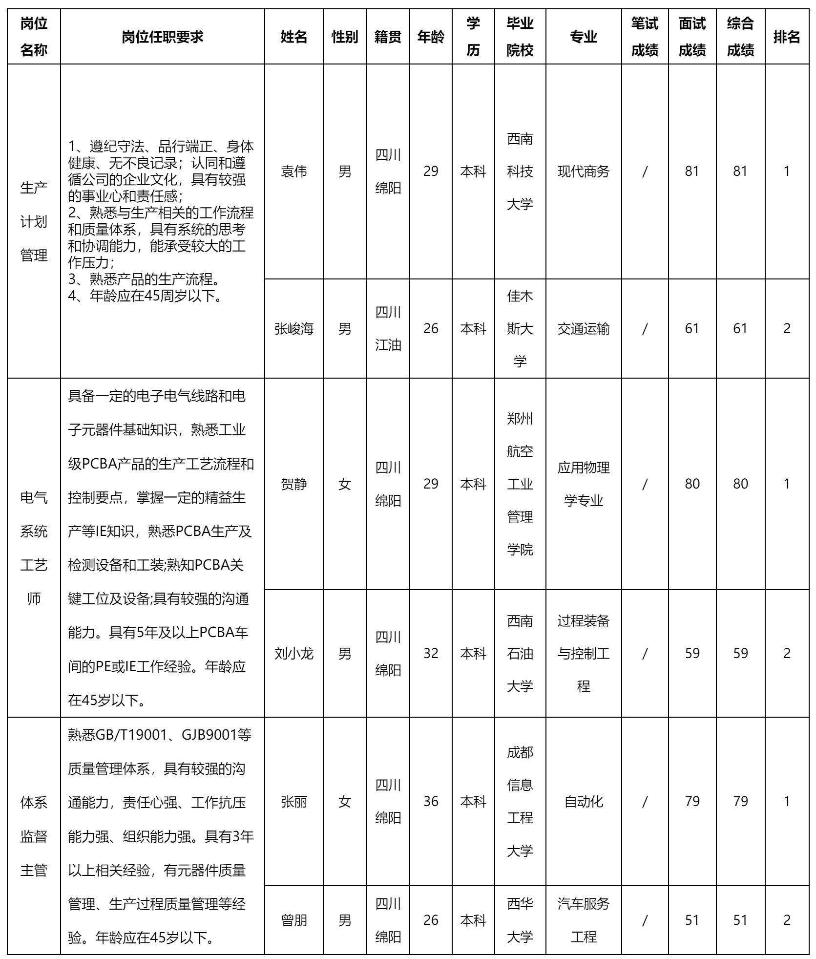 生產(chǎn)計(jì)劃管理.png