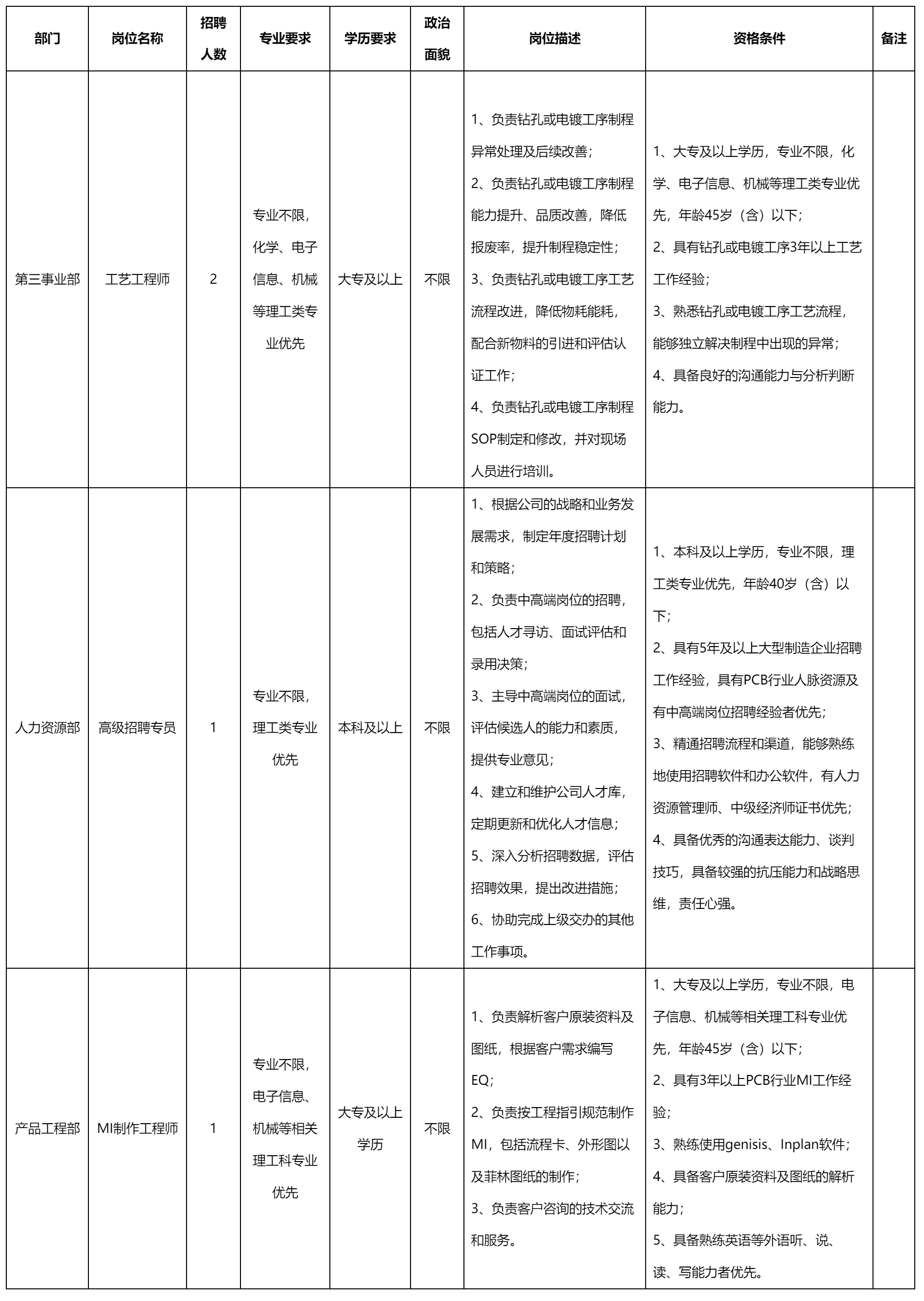 第三事業(yè)部工藝工程師.png