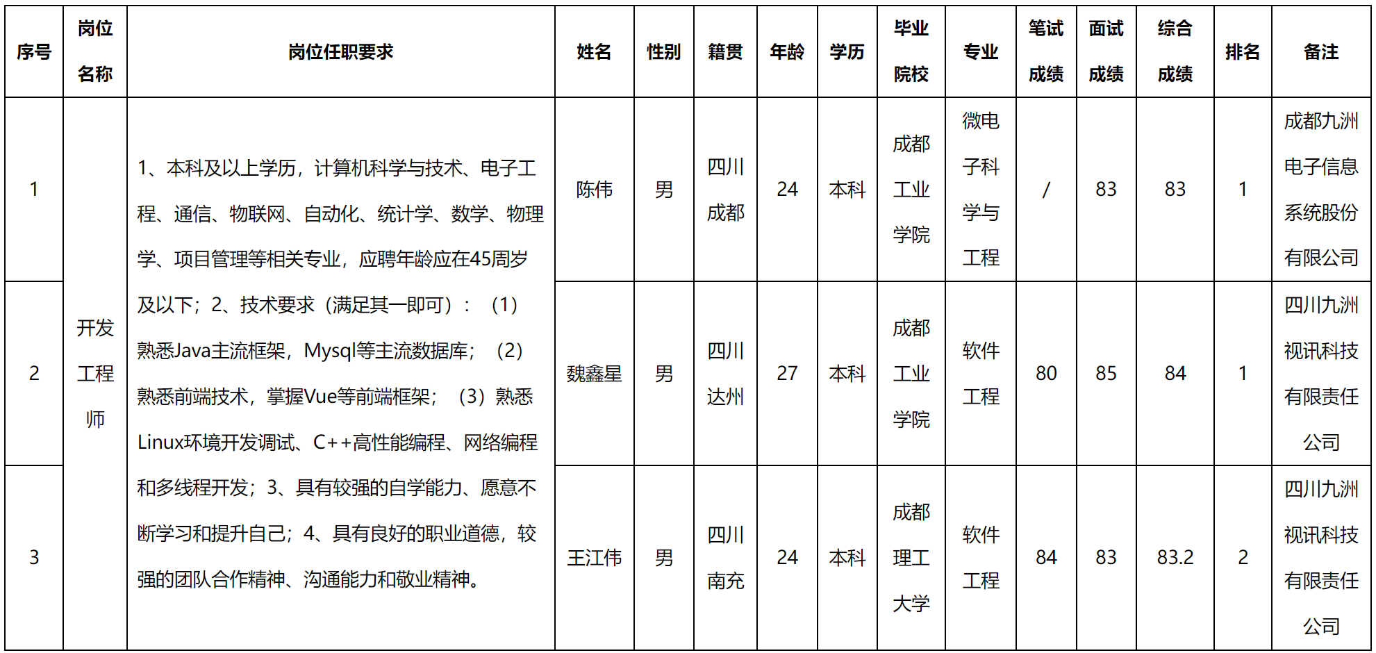 智能軍團(tuán).png