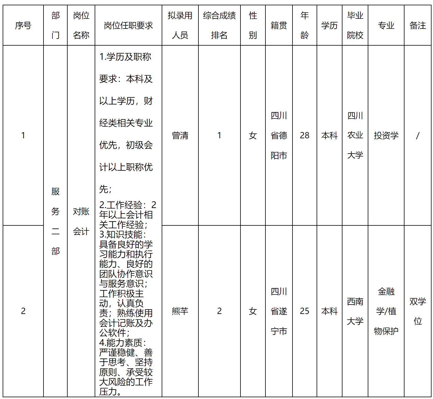對(duì)賬會(huì)計(jì).png