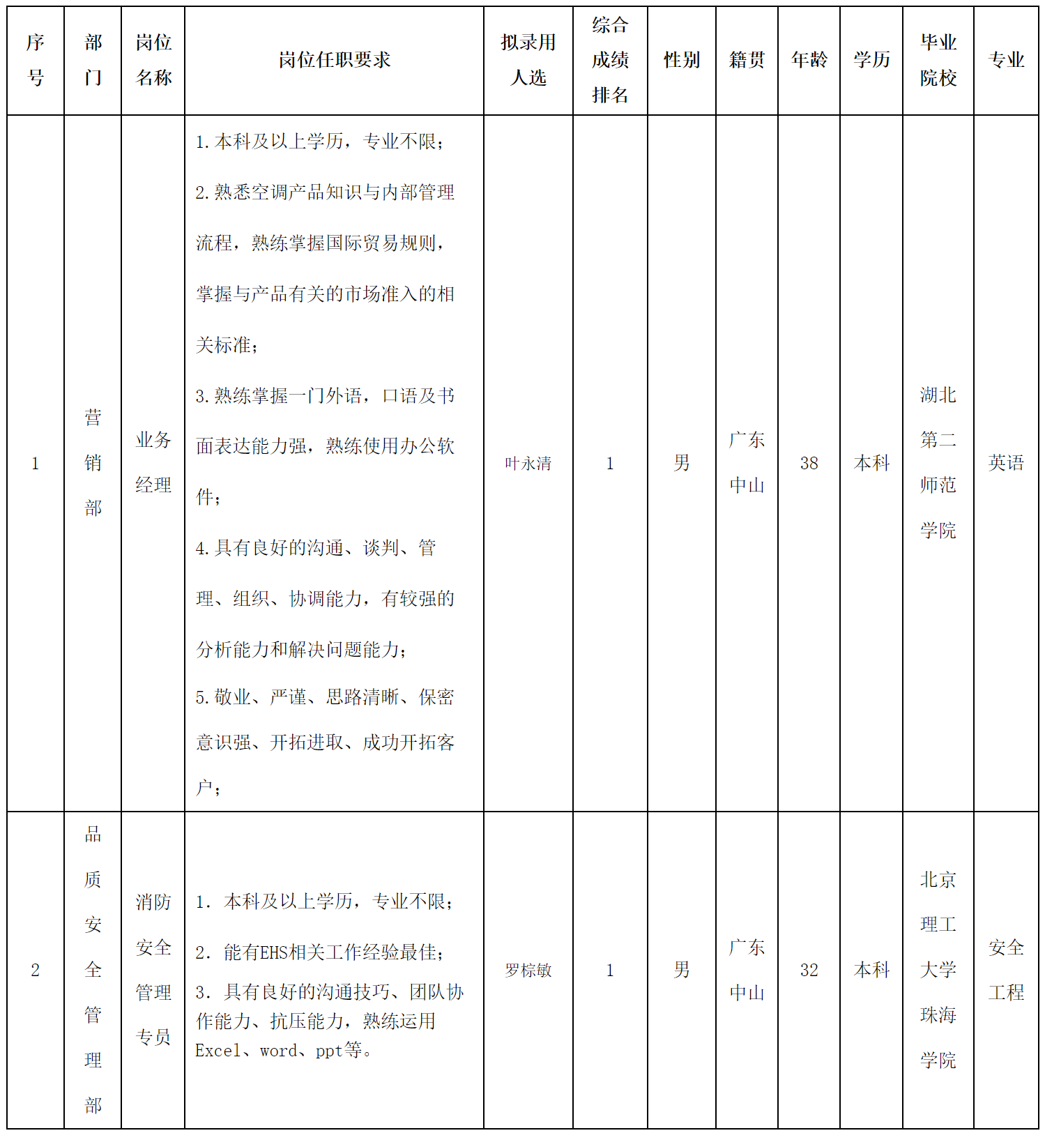 業(yè)務.png