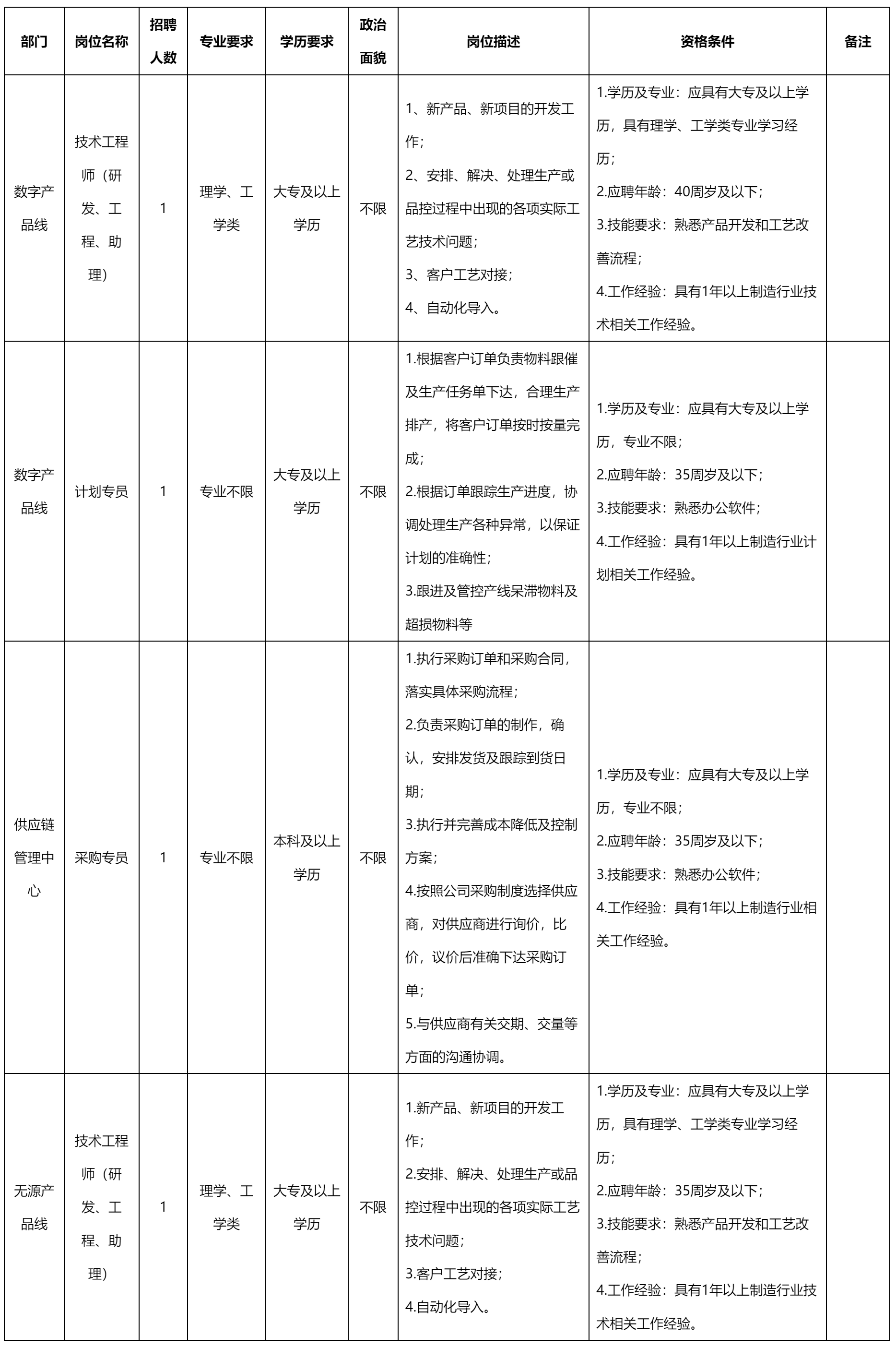 技術(shù)工程師.png