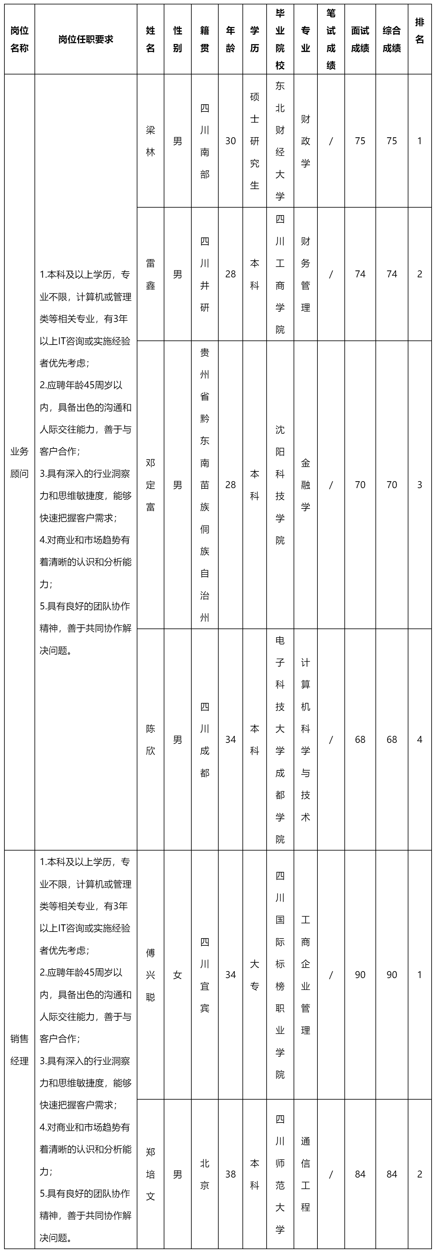 業(yè)務顧問.png