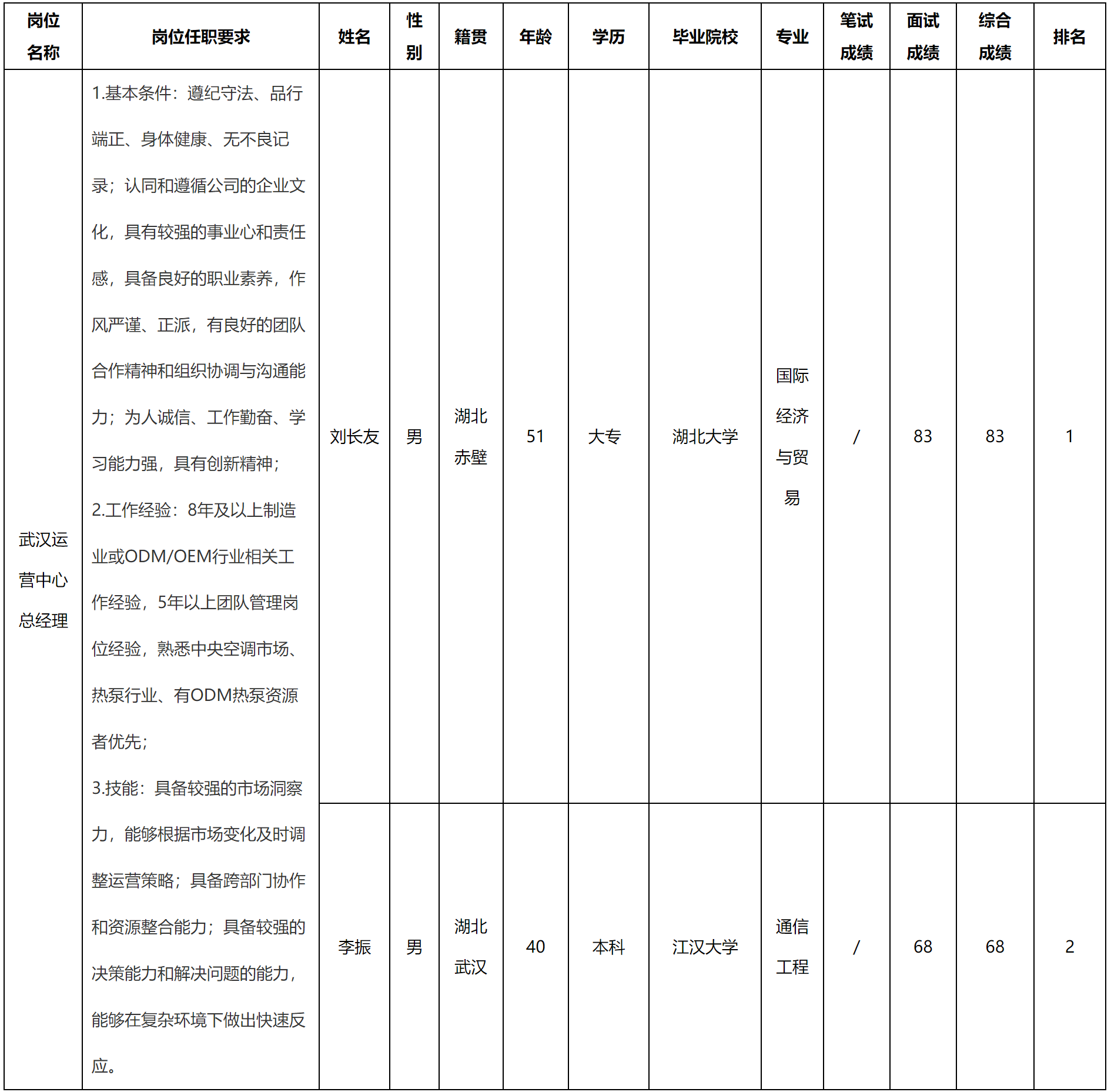 總經(jīng)理.png