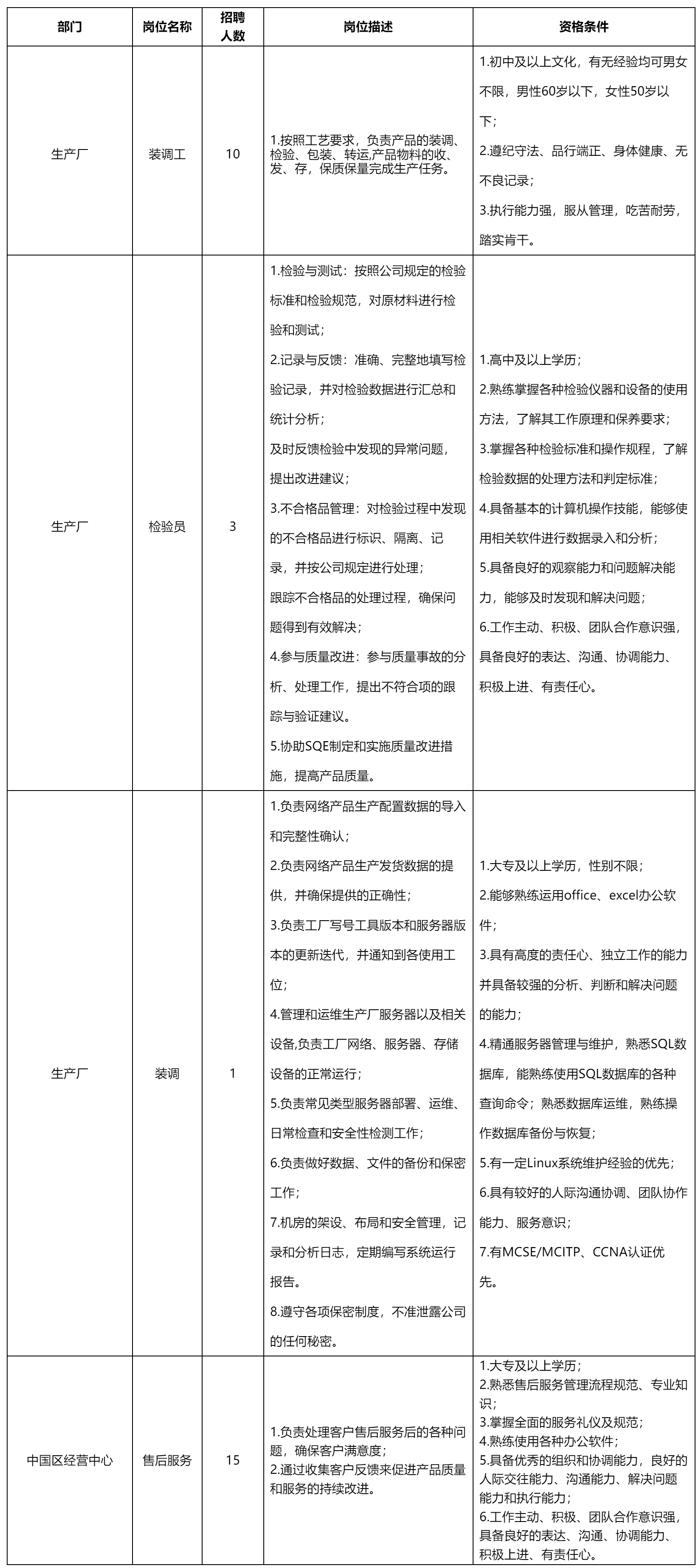 裝調(diào)工.png
