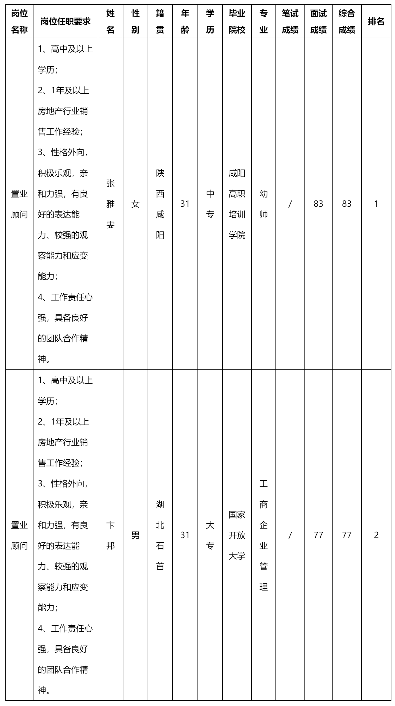 現(xiàn)場售樓.png