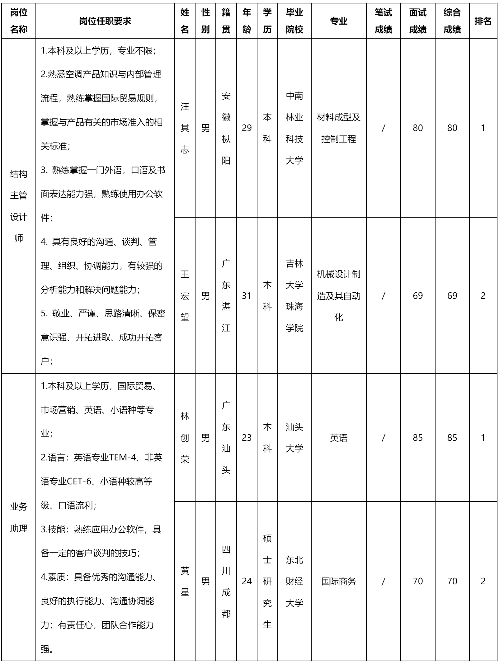 結(jié)構(gòu)主管.png