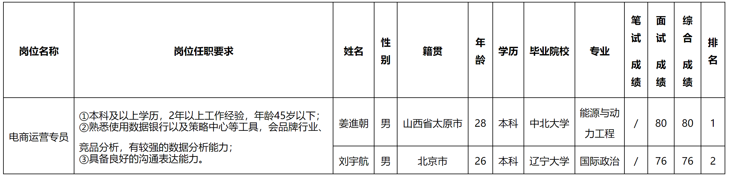 電商.png