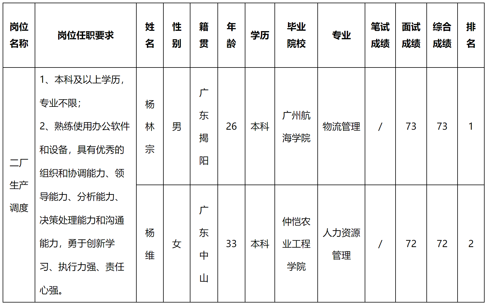 二廠.png