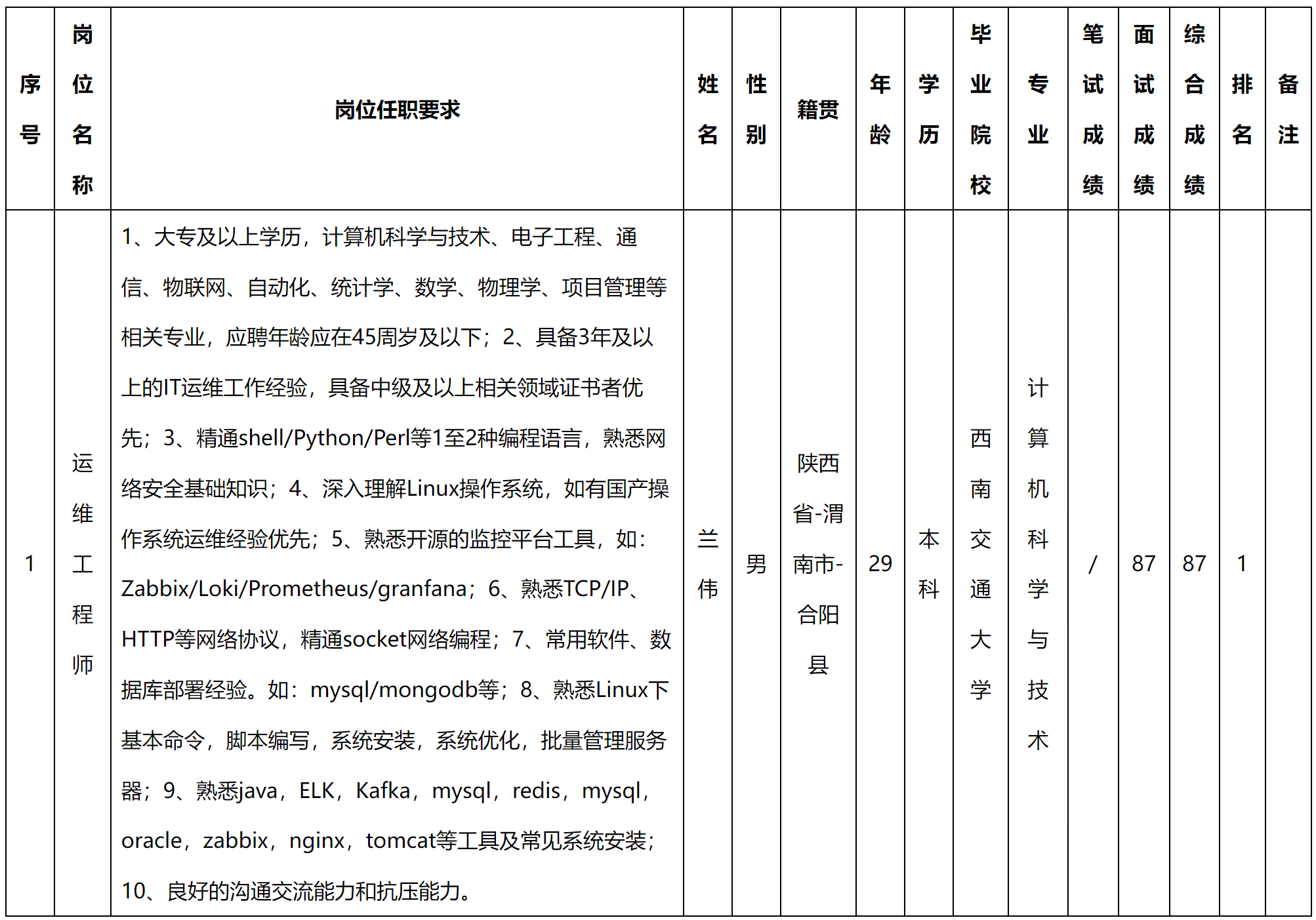 運維.png