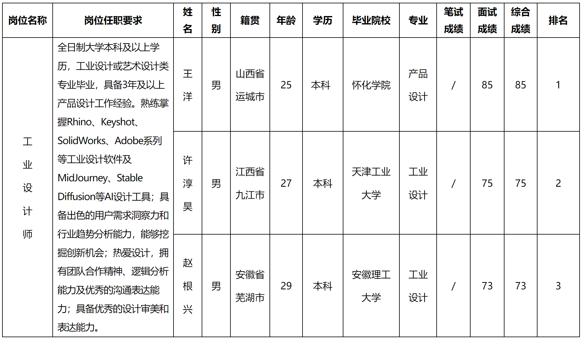 工業(yè)設(shè)計.png