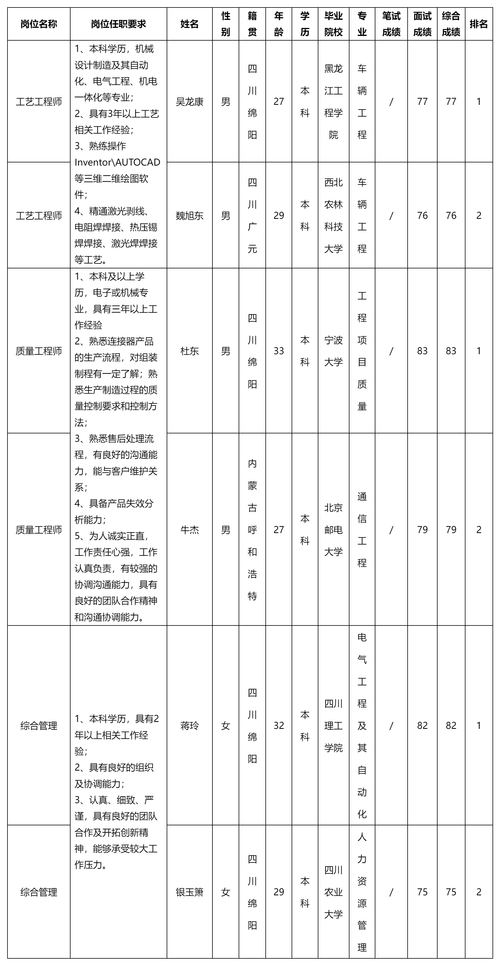 工藝工程師.png