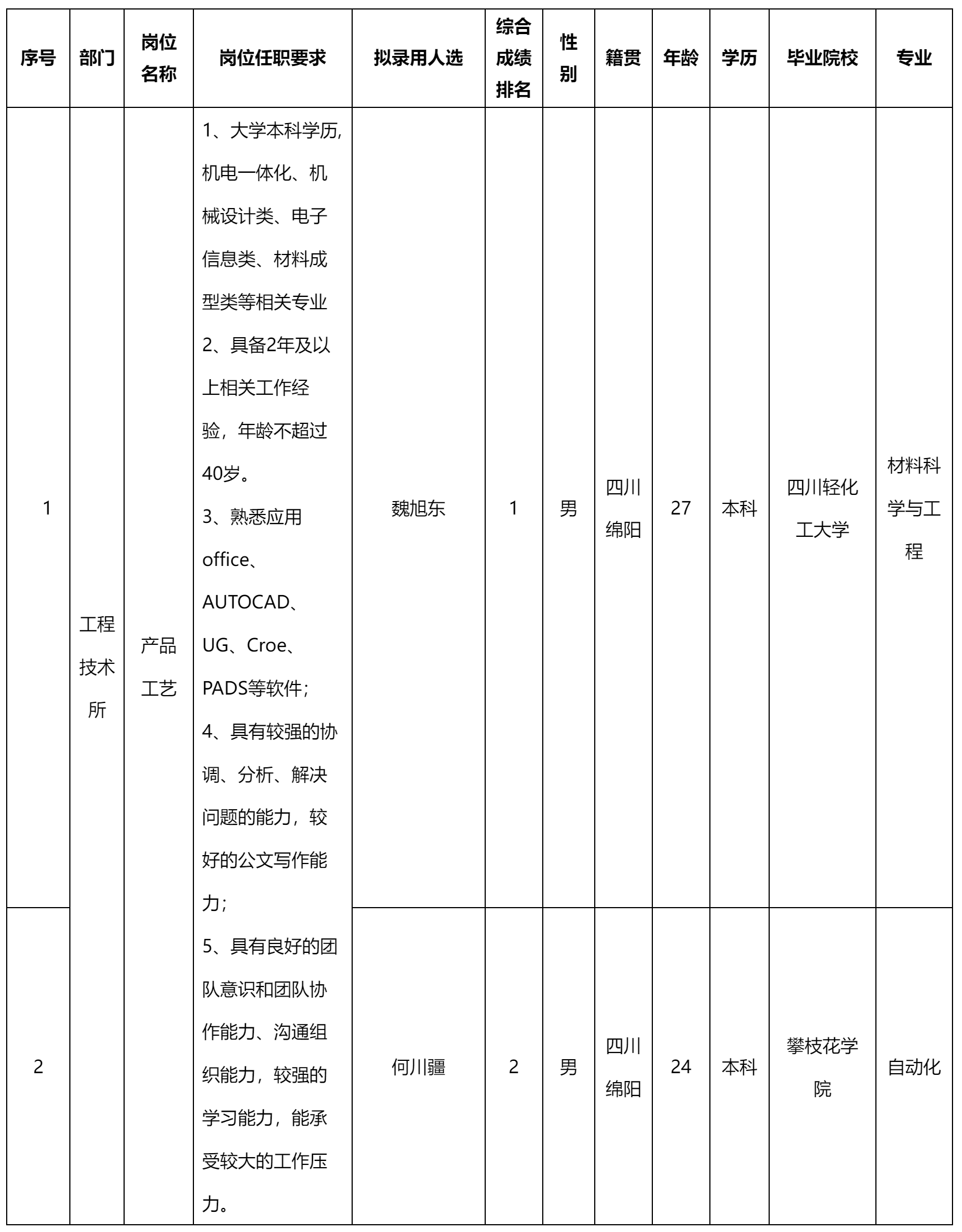 智慧顯示.png