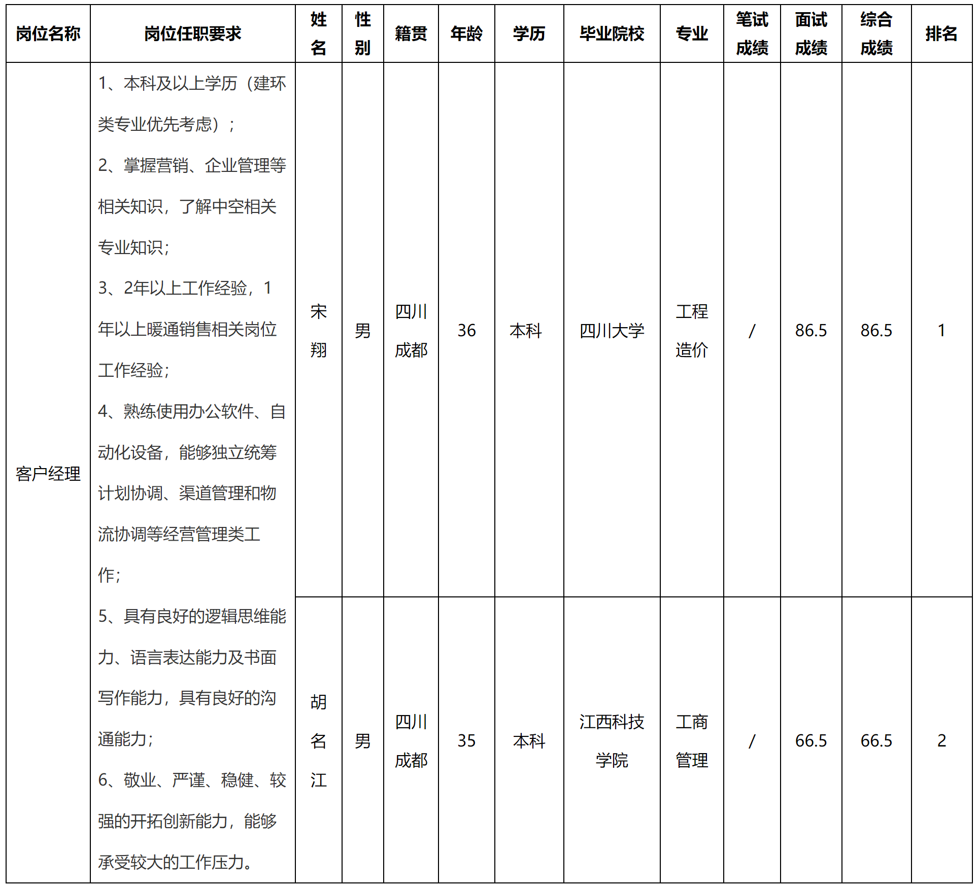 長虹空調(diào).png