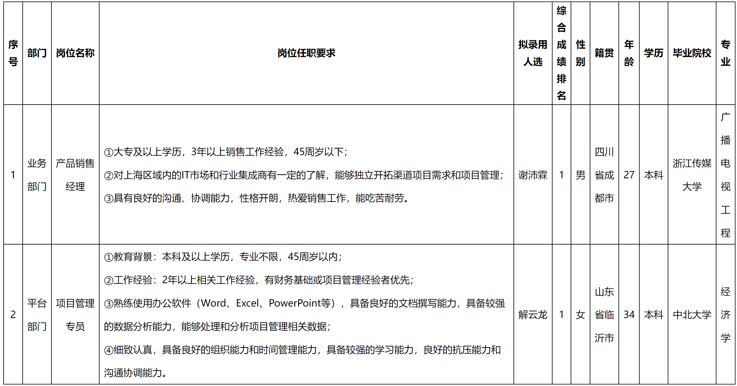 產(chǎn)品銷售.png