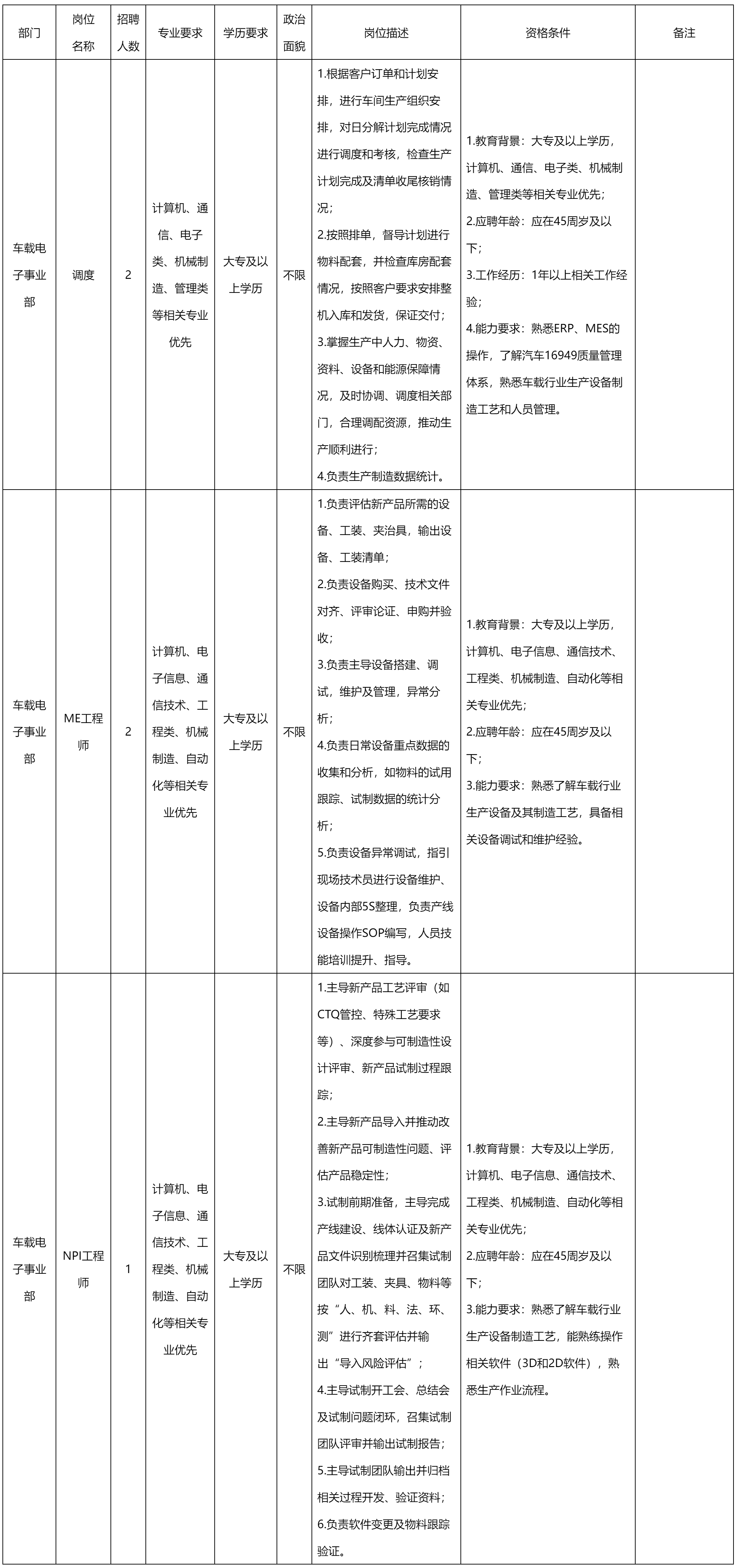 調(diào)度.png
