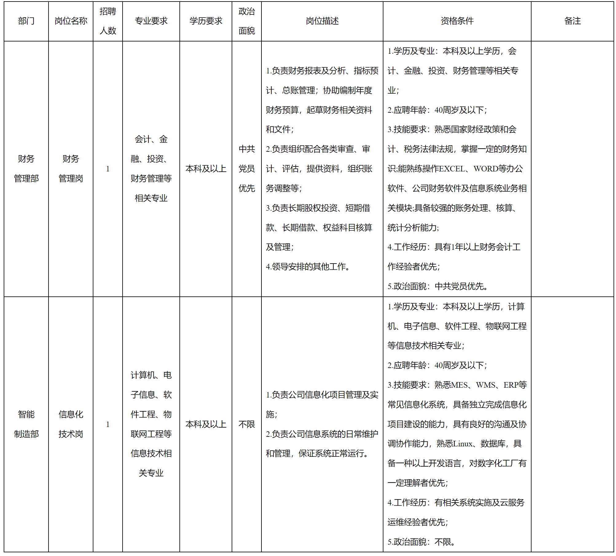 財(cái)務(wù)管理.png