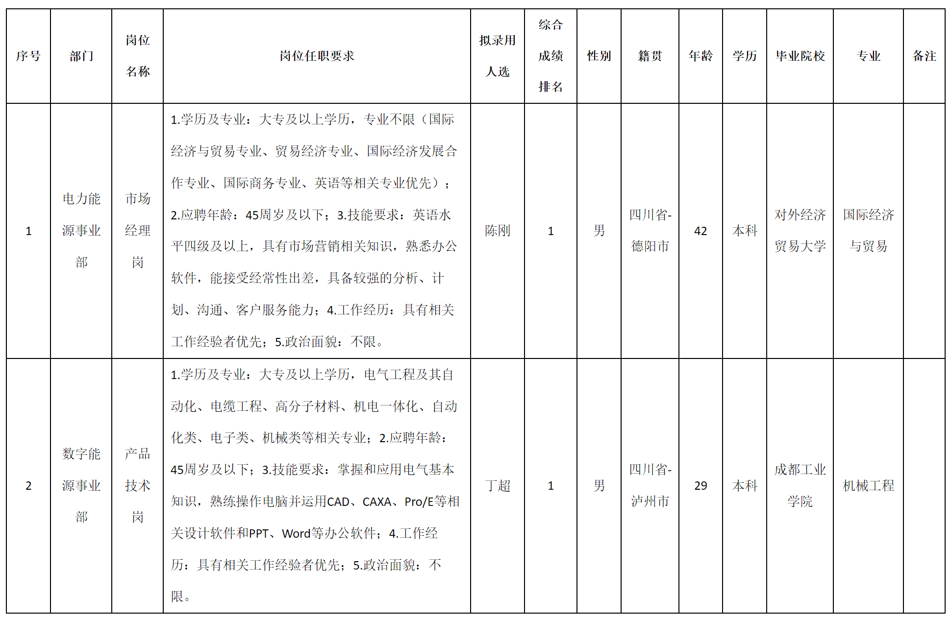 市場經(jīng)理.png