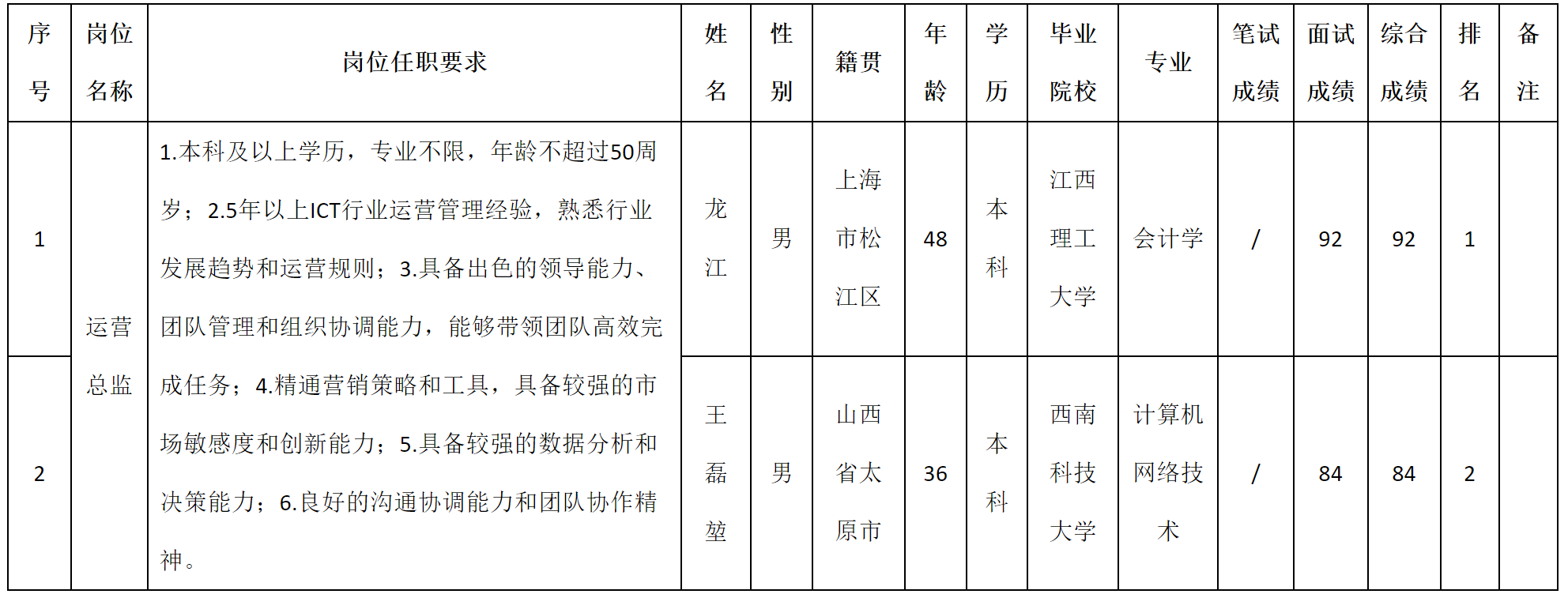 總監(jiān).png