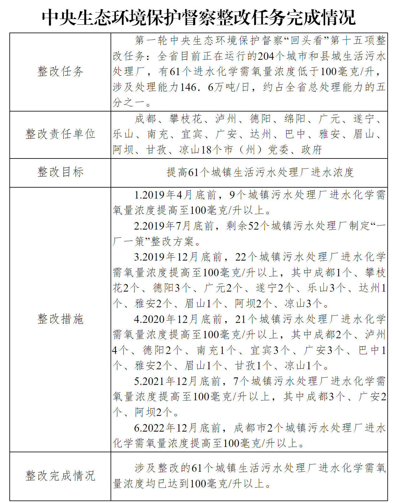 環(huán)境.png