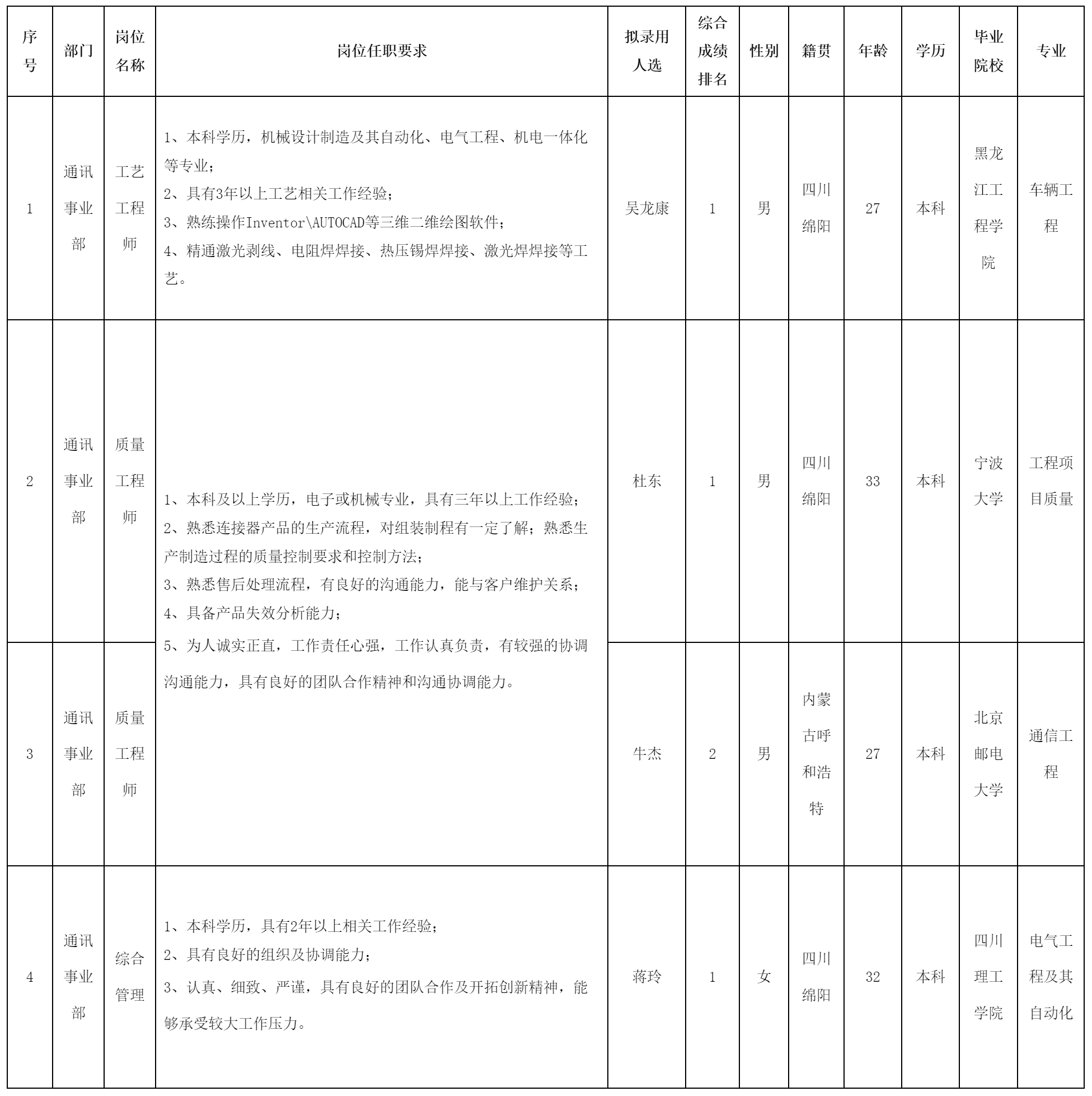 工藝工程師.png
