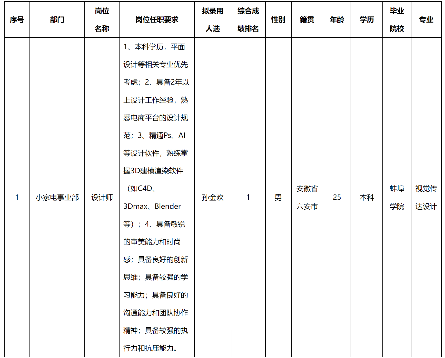 設(shè)計師.png