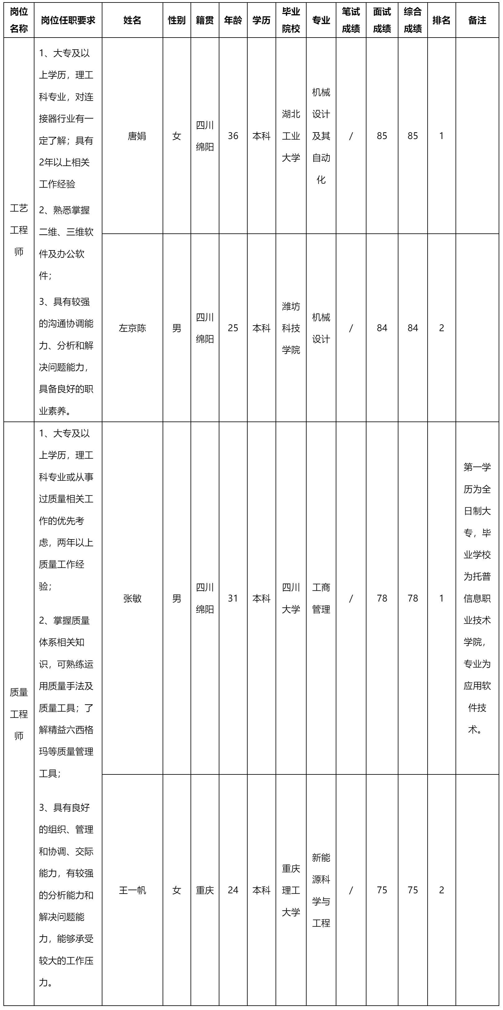 工藝工程師.png