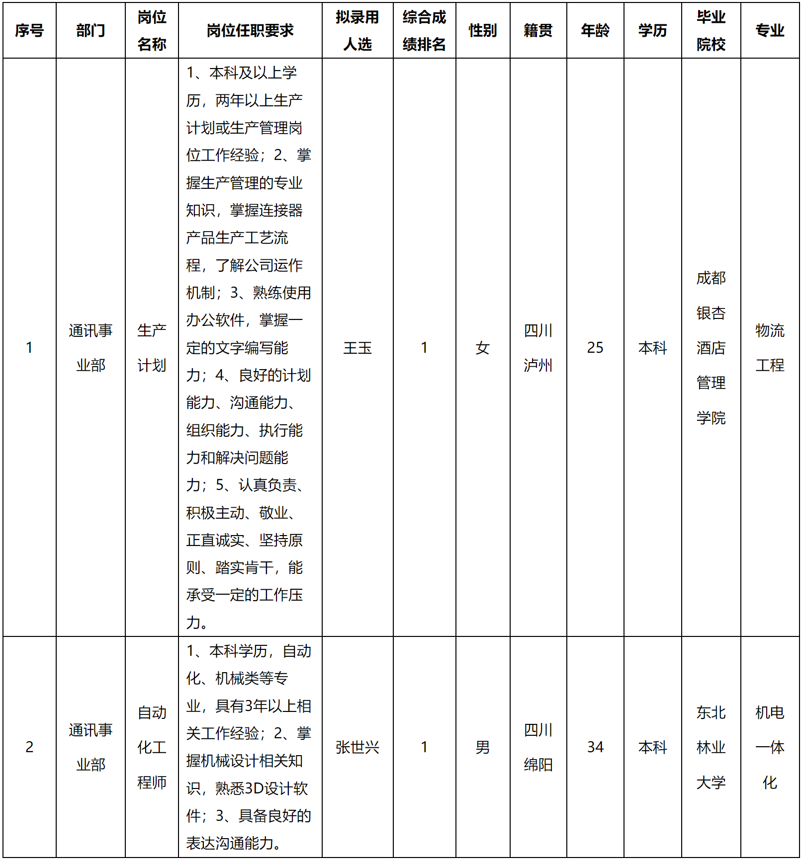 生產(chǎn)計劃.png