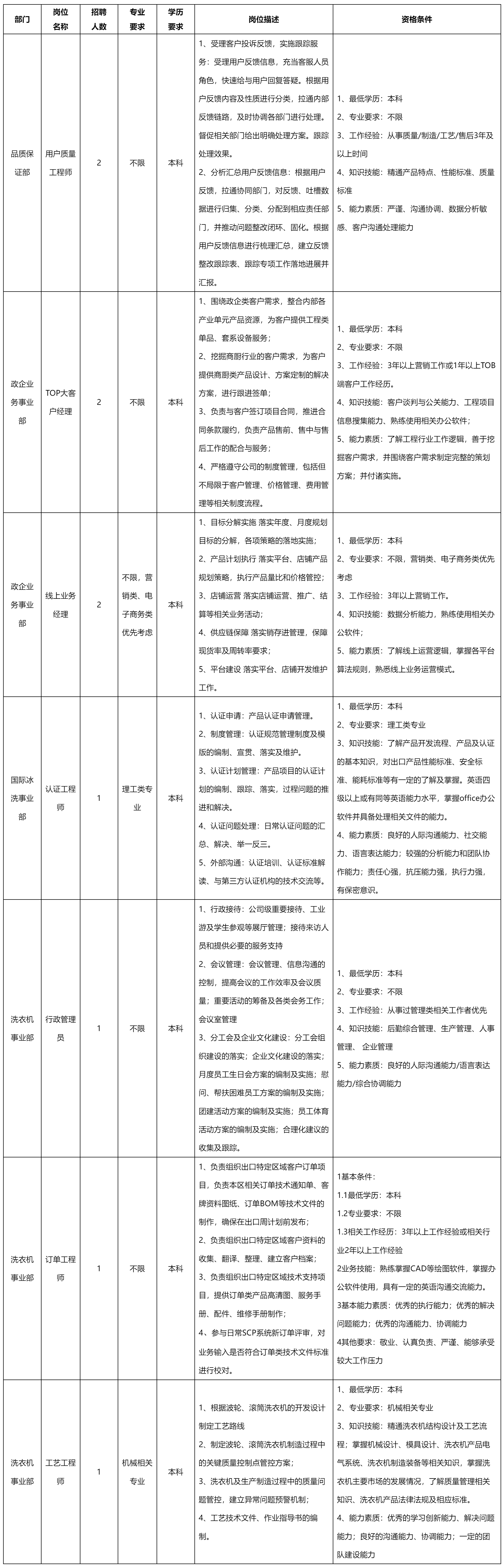用戶質(zhì)量工程師.png
