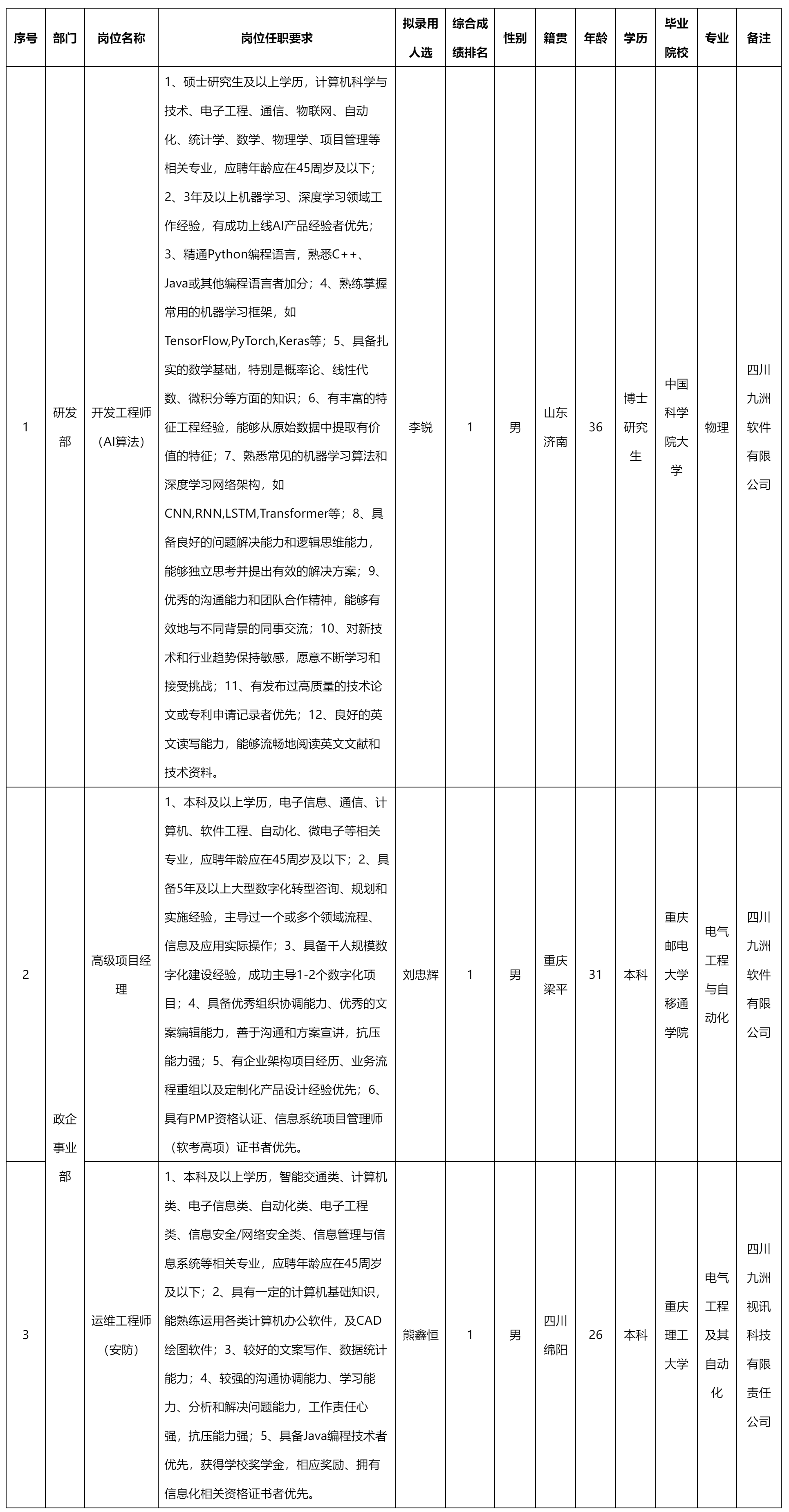 高級項(xiàng)目經(jīng)理.png