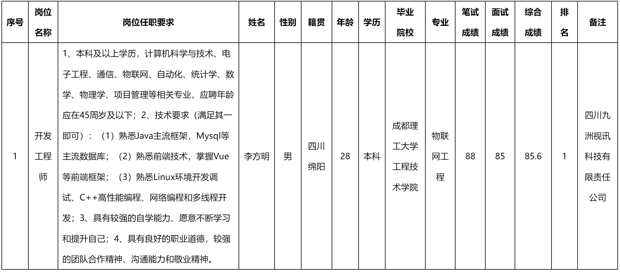 開發(fā)工程師.png