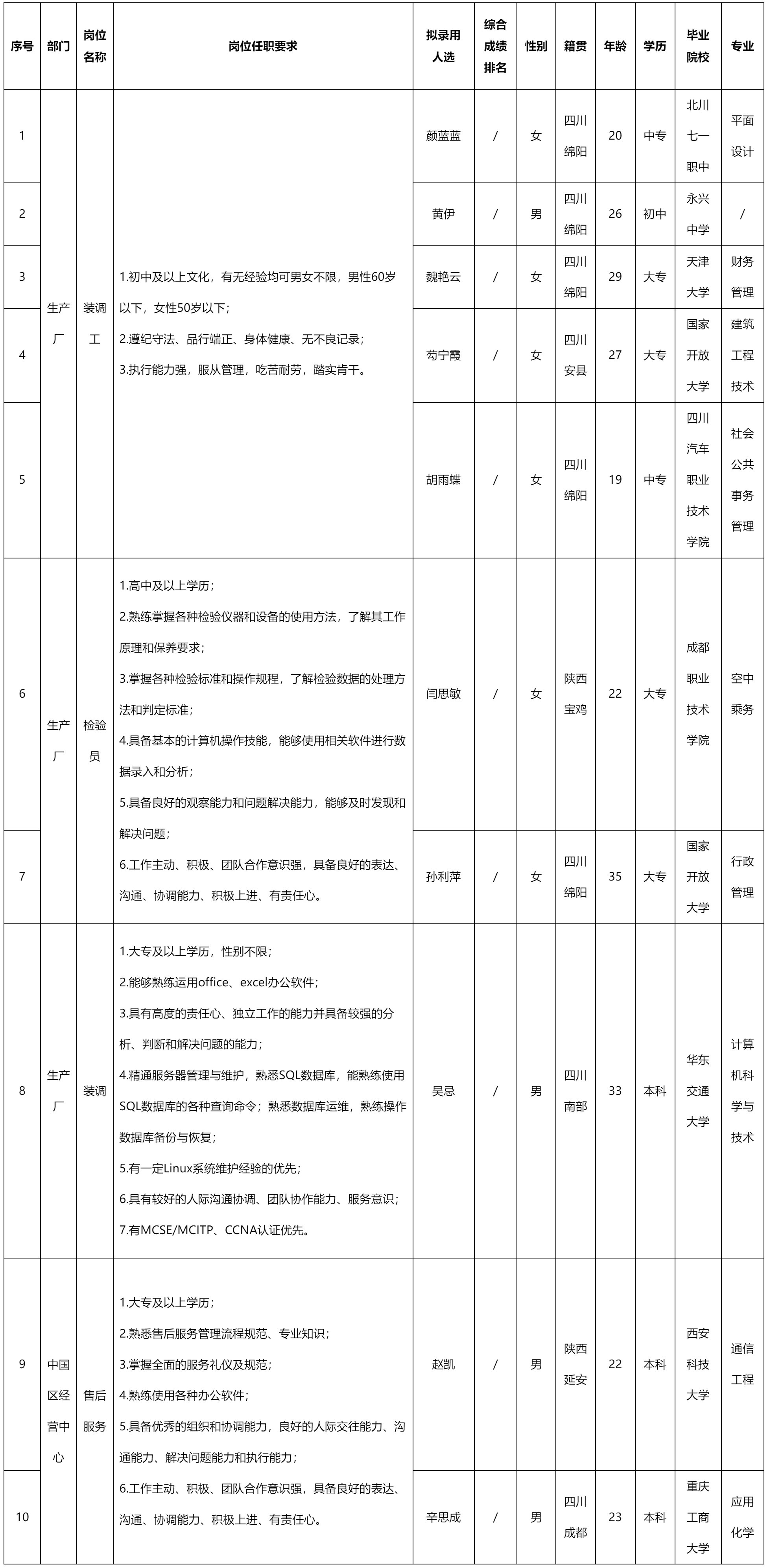 裝調(diào)工.png
