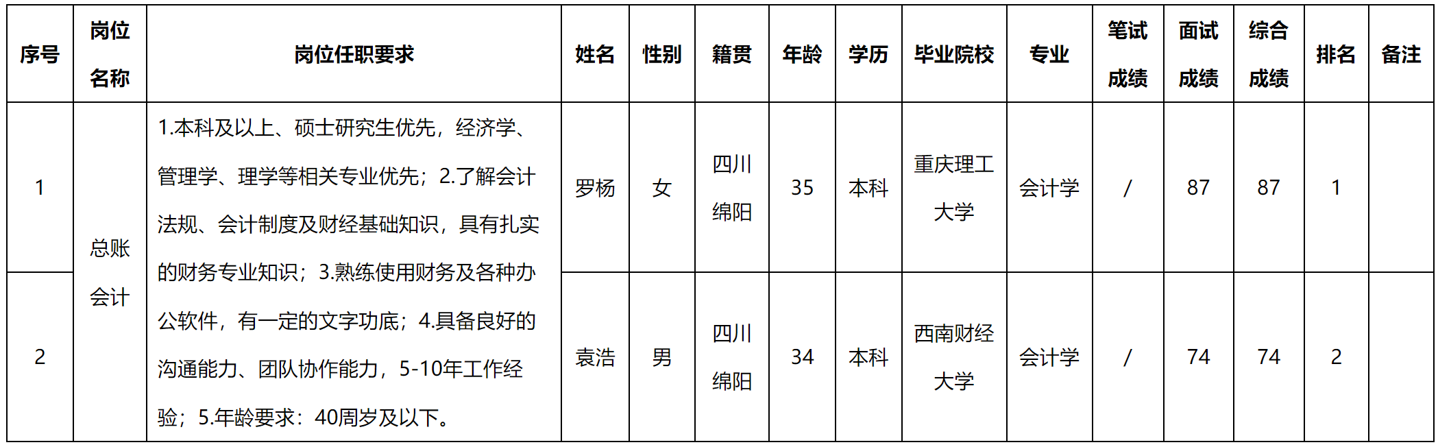 總賬.png