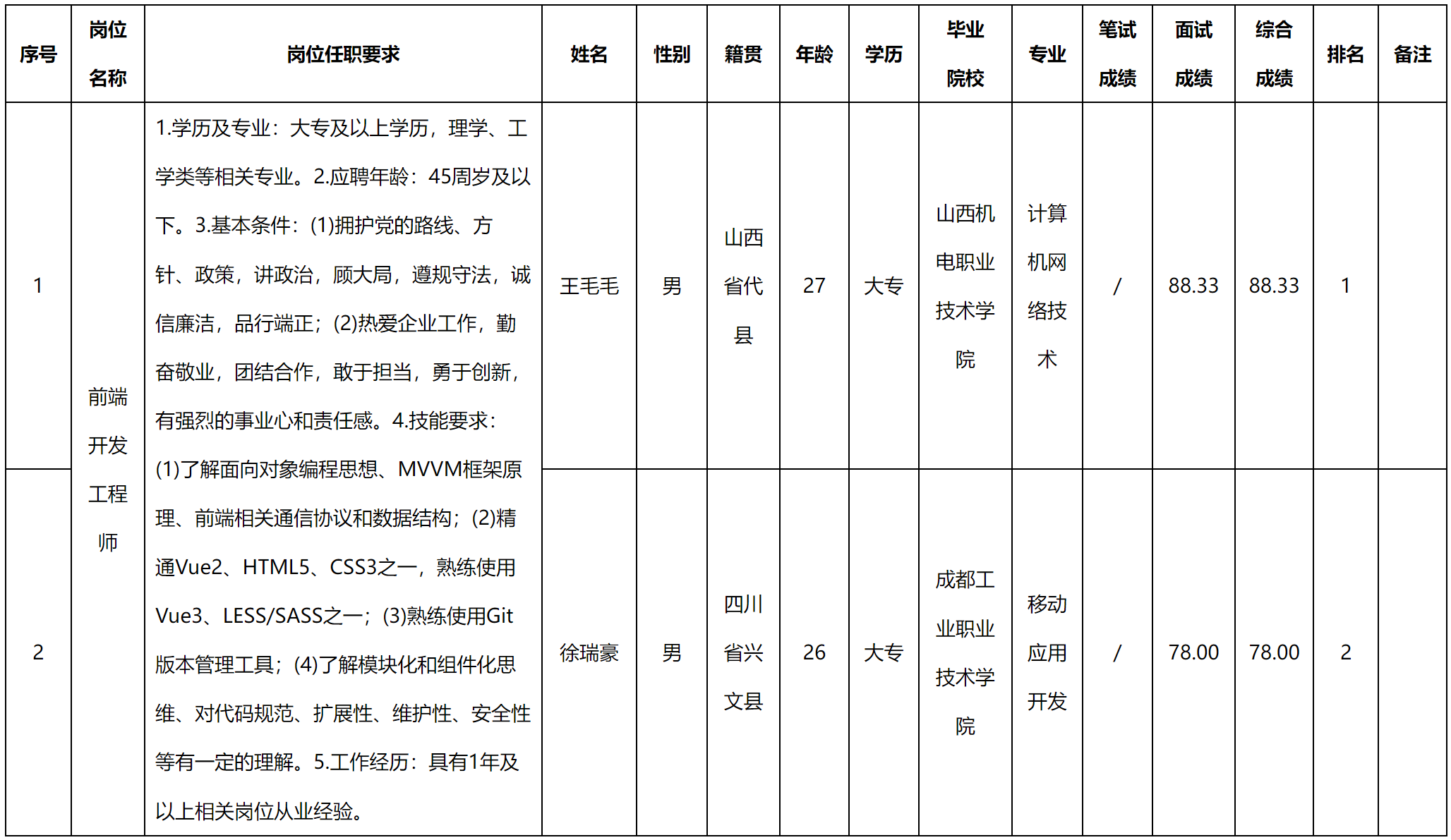 前端開發(fā).png
