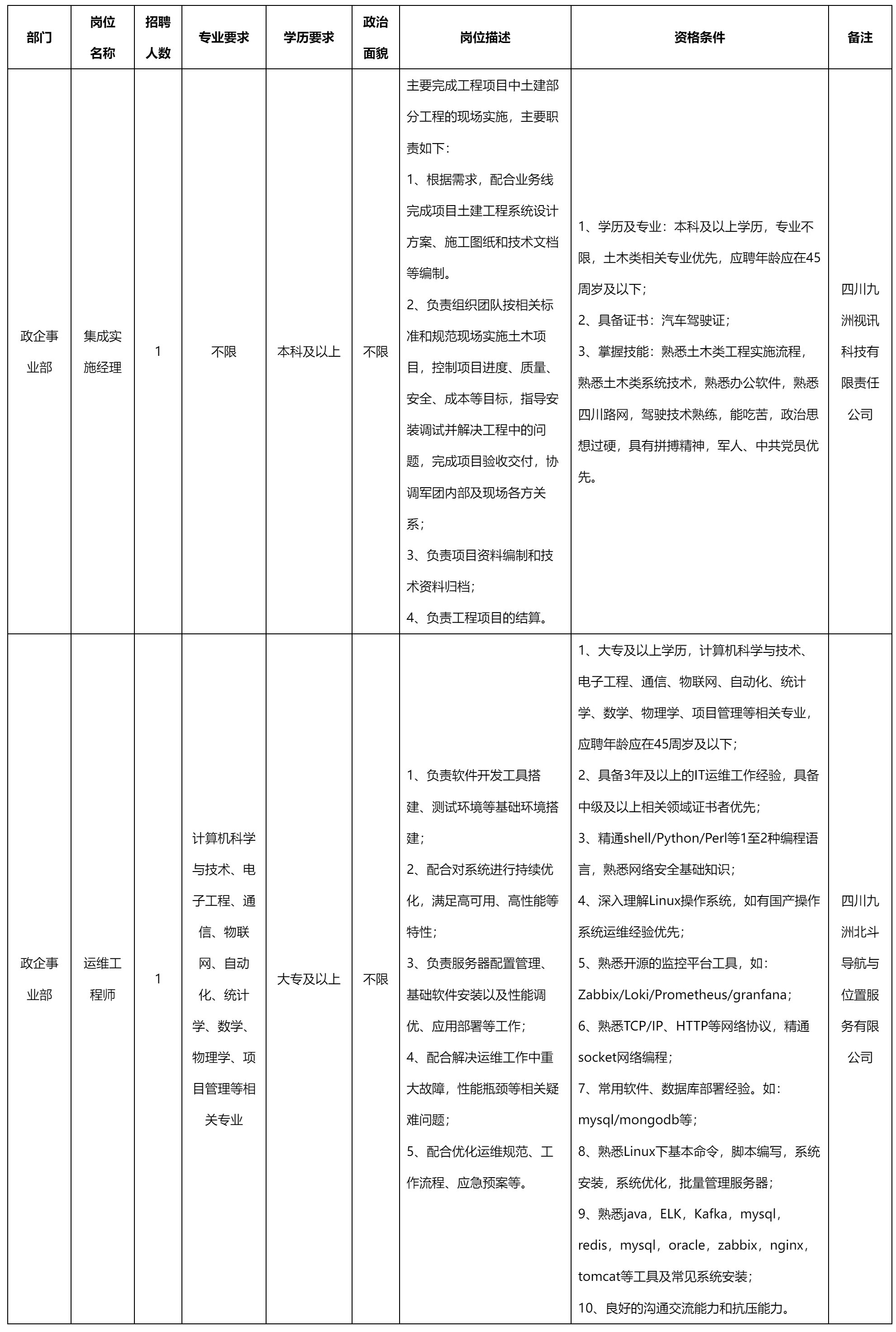 集成實(shí)施經(jīng)理.png