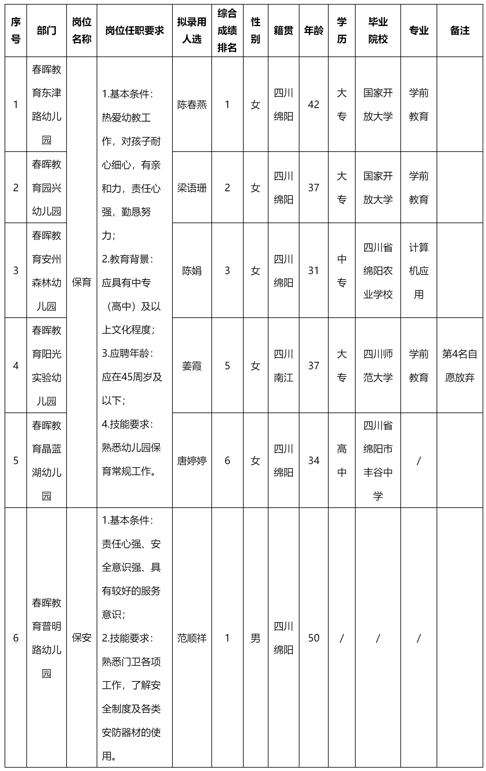 綿陽春暉教育管理.png