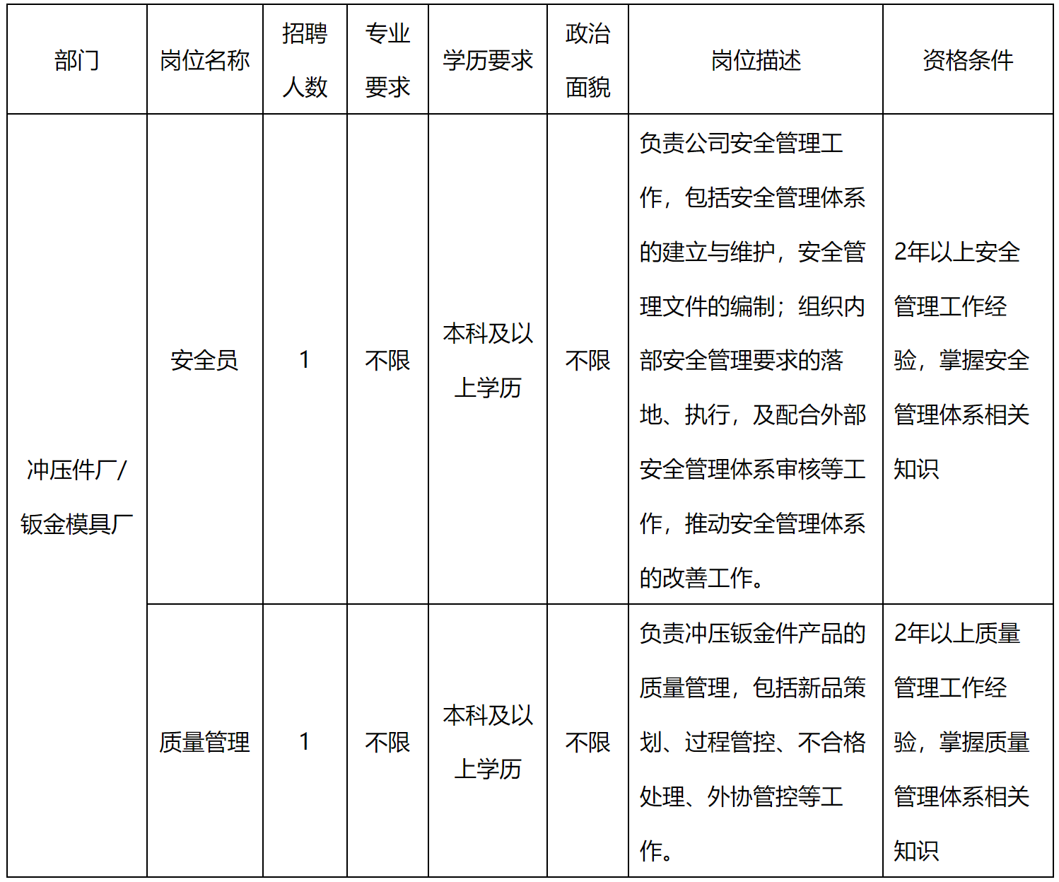 質(zhì)量管理.png