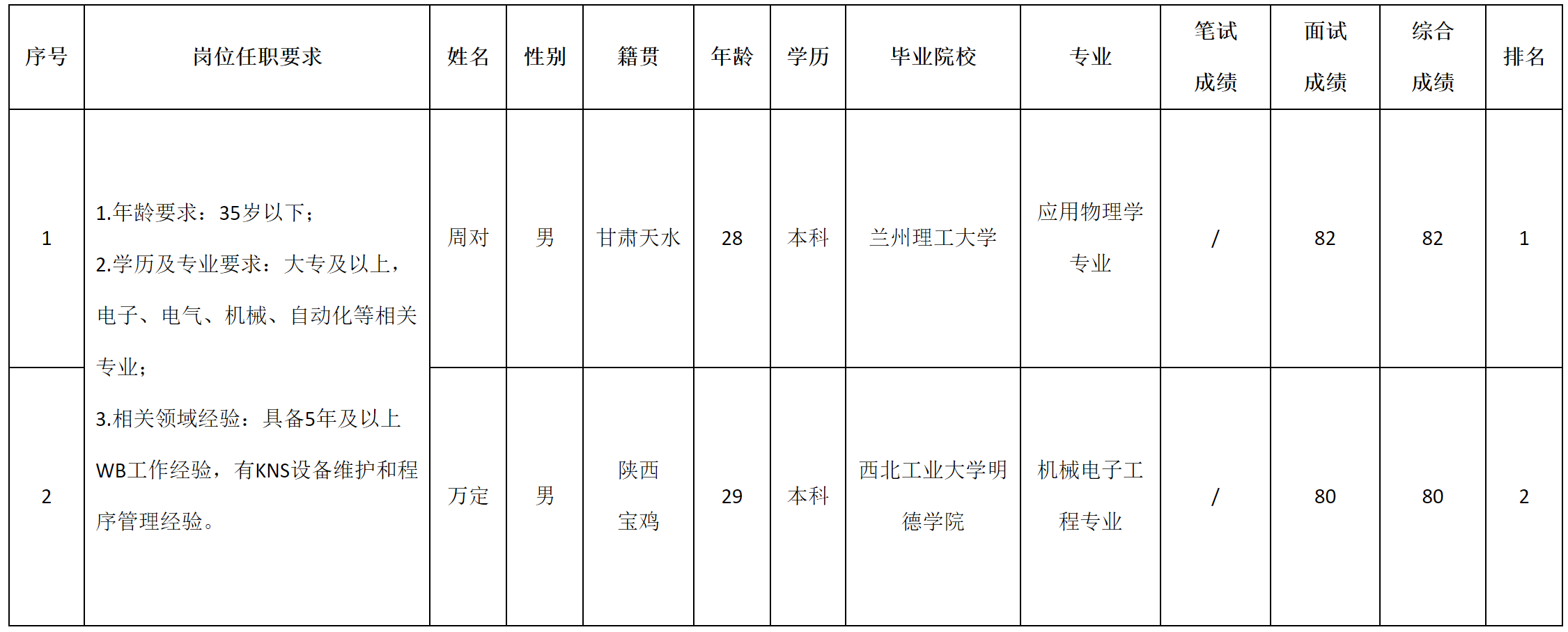 研發(fā).png 研發(fā).png