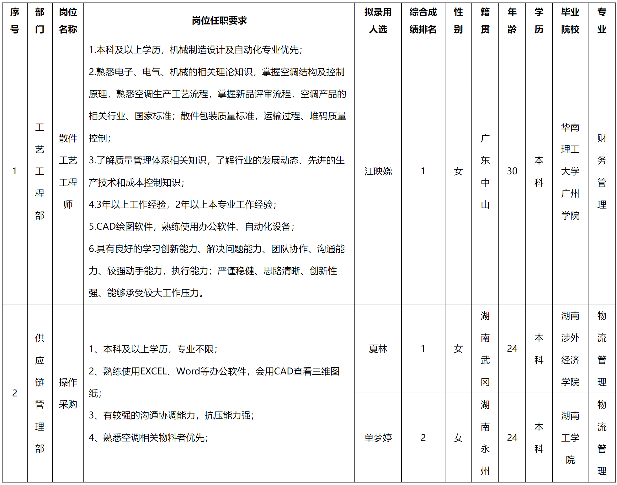 中山長虹.png