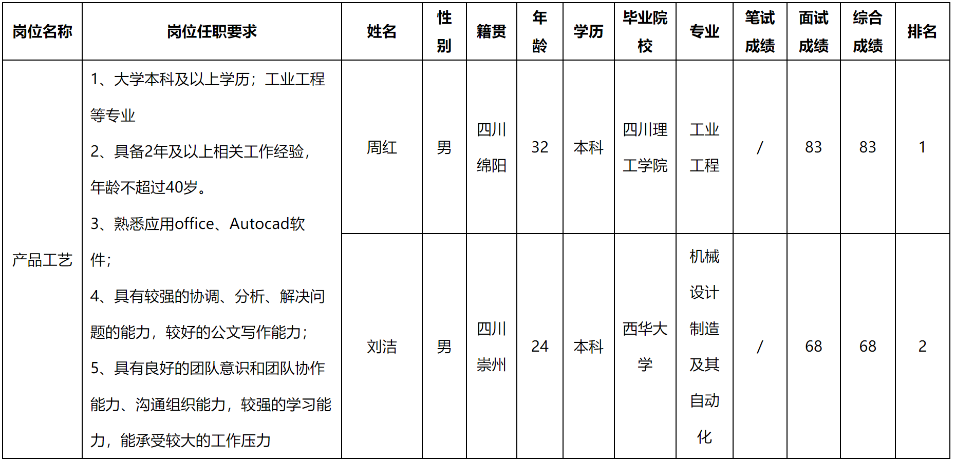 產品工藝.png