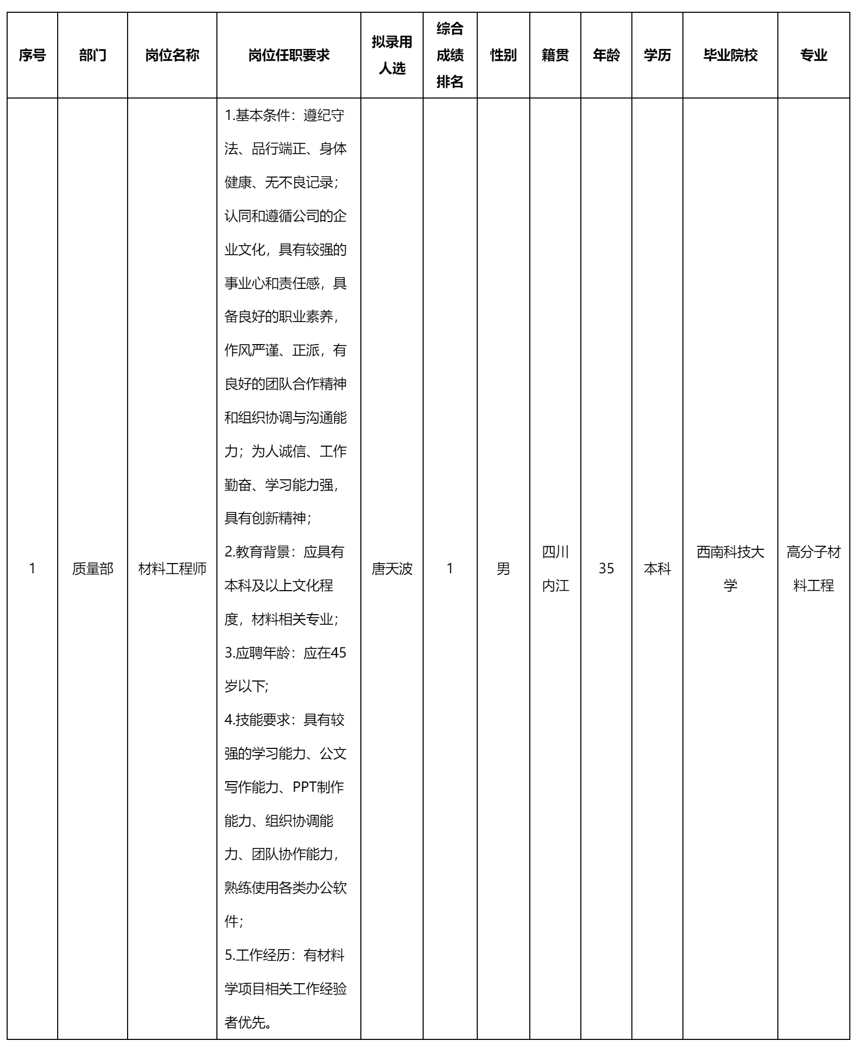 材料工程師.png