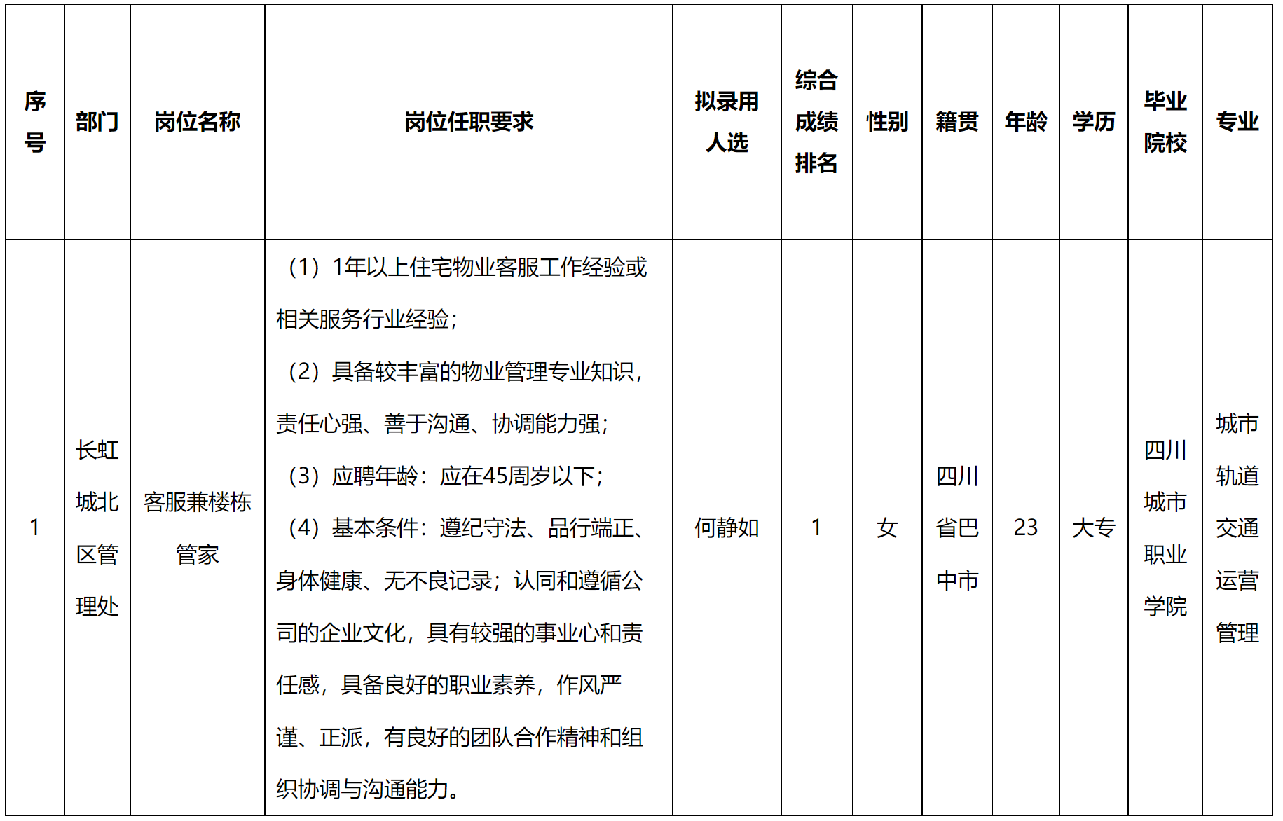 長虹物業(yè).png