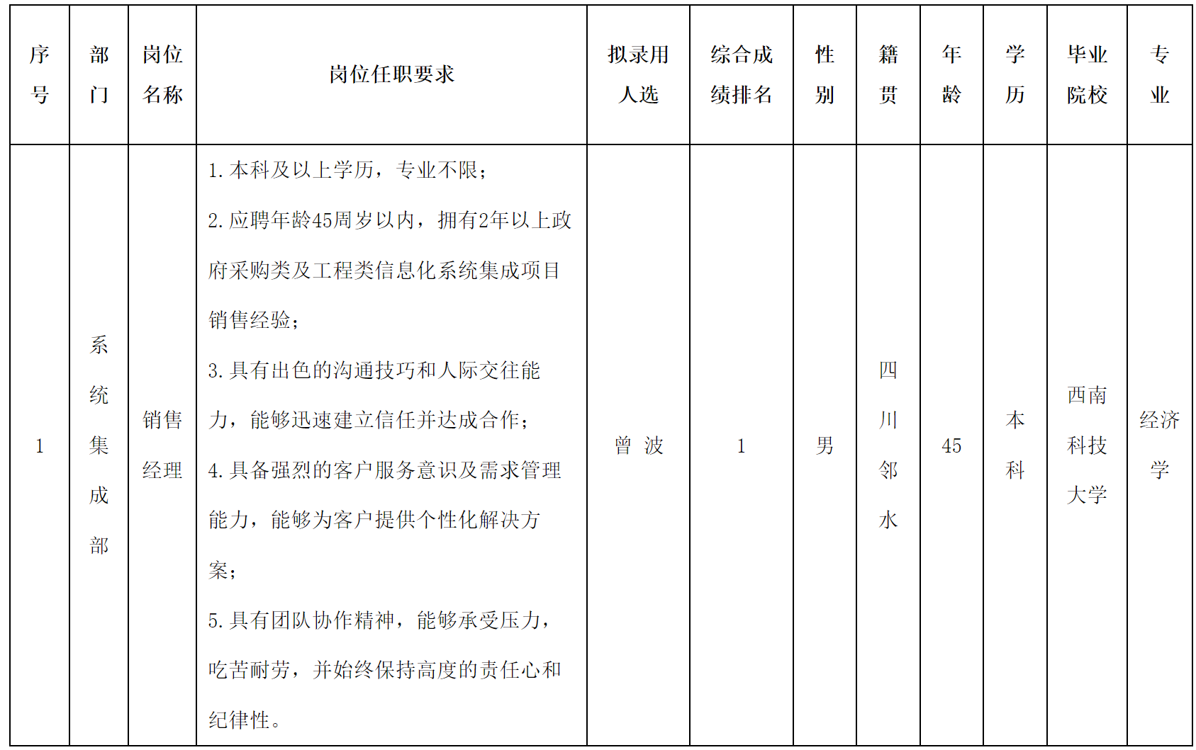 銷售經(jīng)理.png