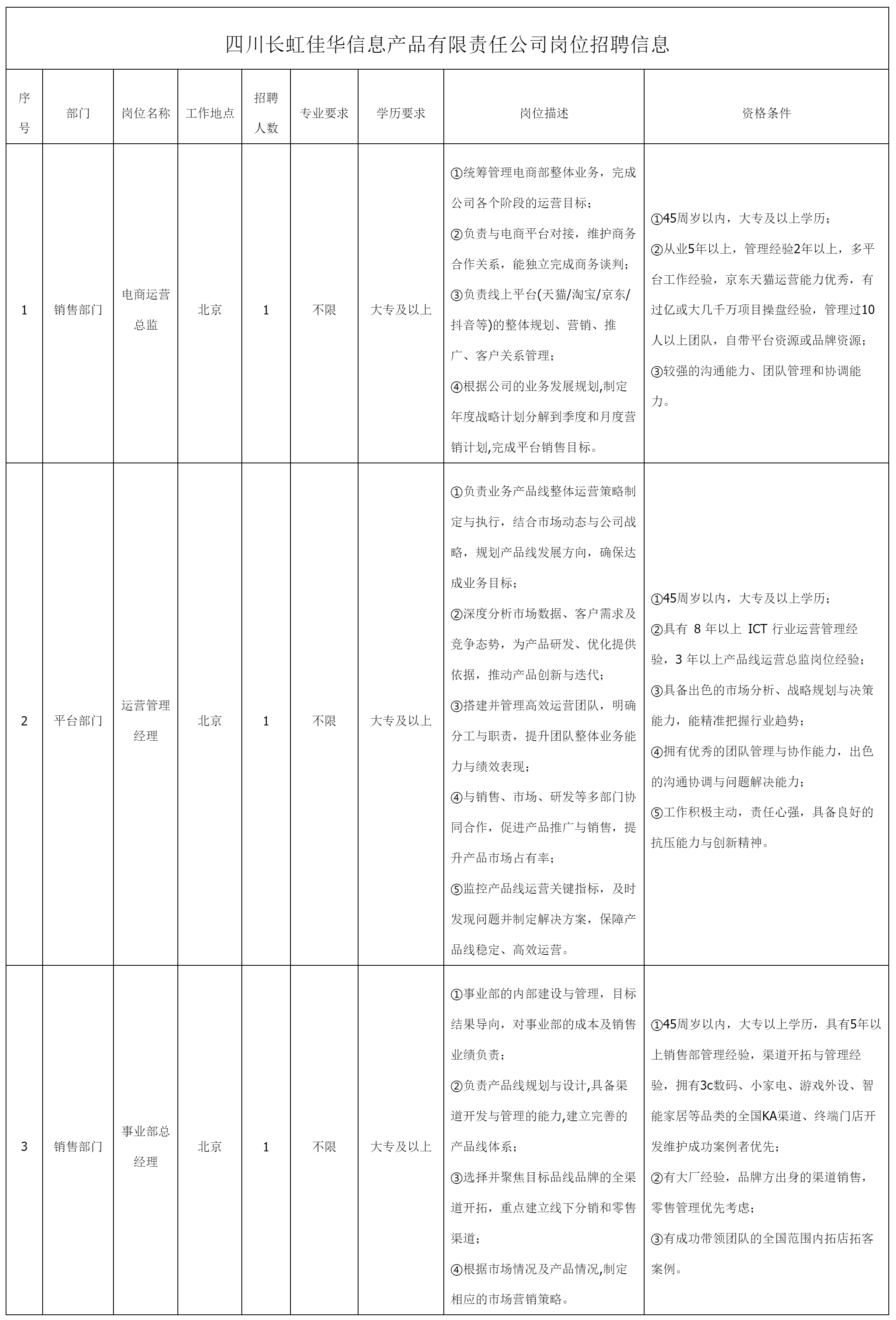 電商運(yùn)營(yíng)總監(jiān)等.png