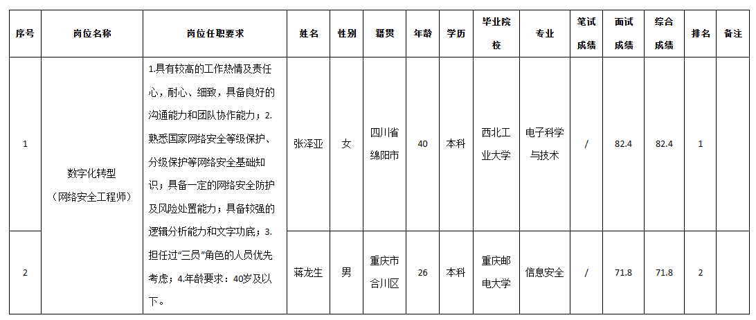 九洲投控?cái)?shù)字化.png