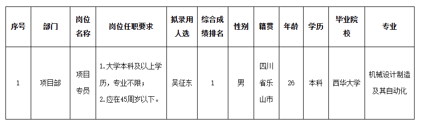 波鴻項(xiàng)目專員.png
