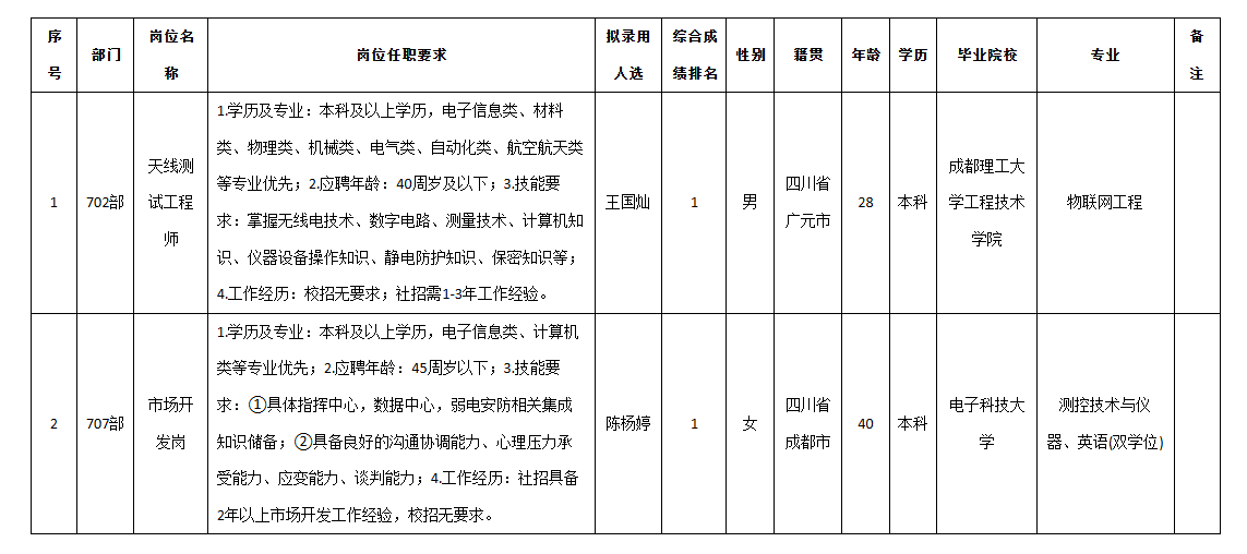 九洲天線(xiàn)錄用.png
