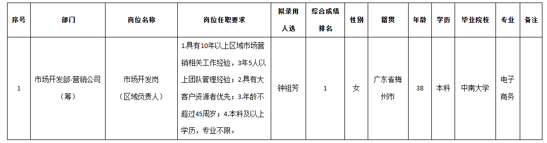 九洲市場(chǎng)開(kāi)發(fā).png